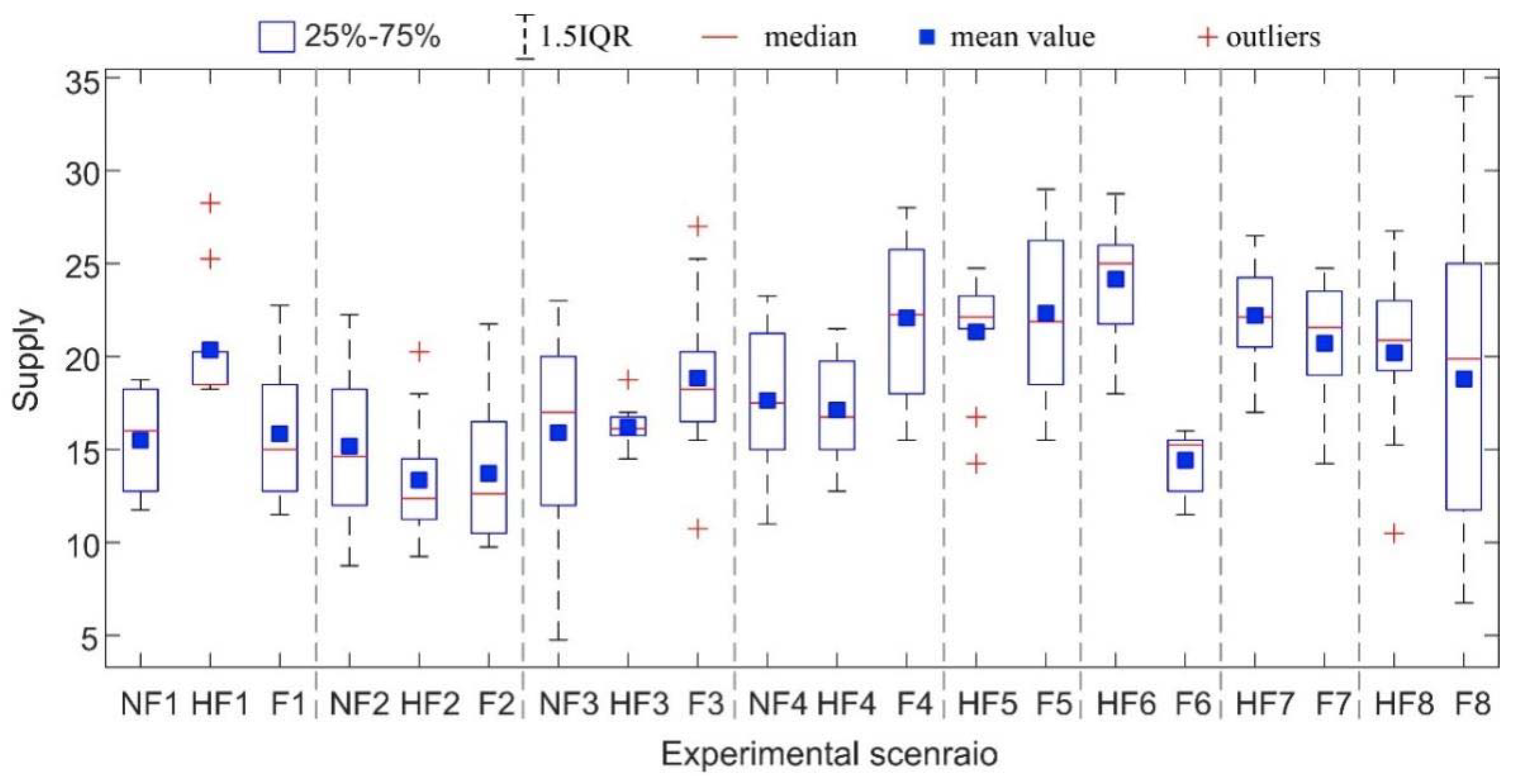 Forests 14 01422 g002