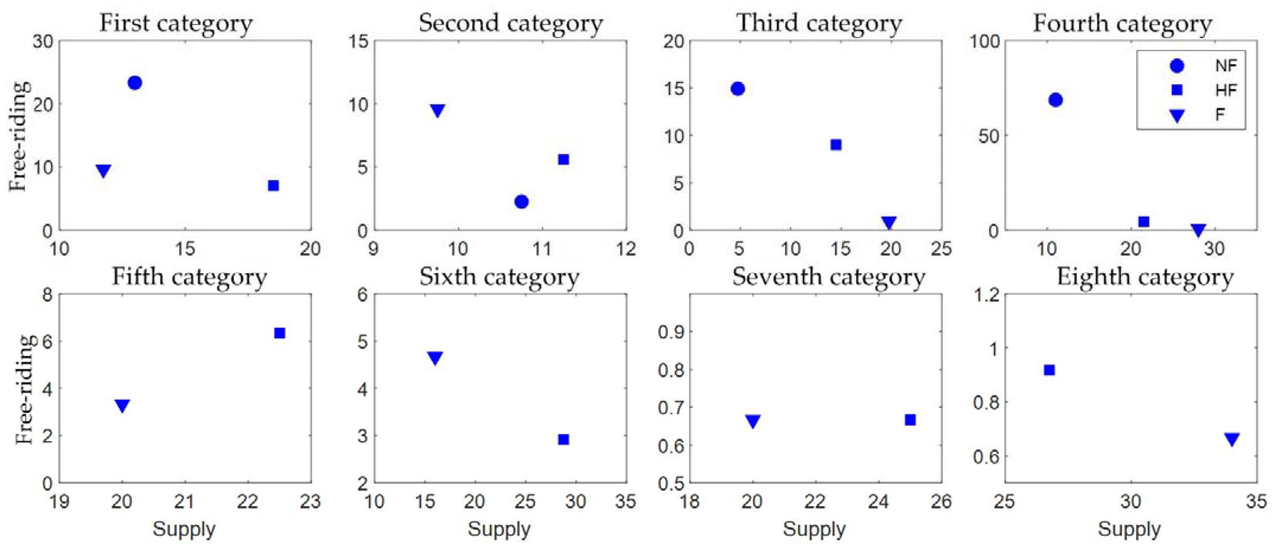 Forests 14 01422 g004