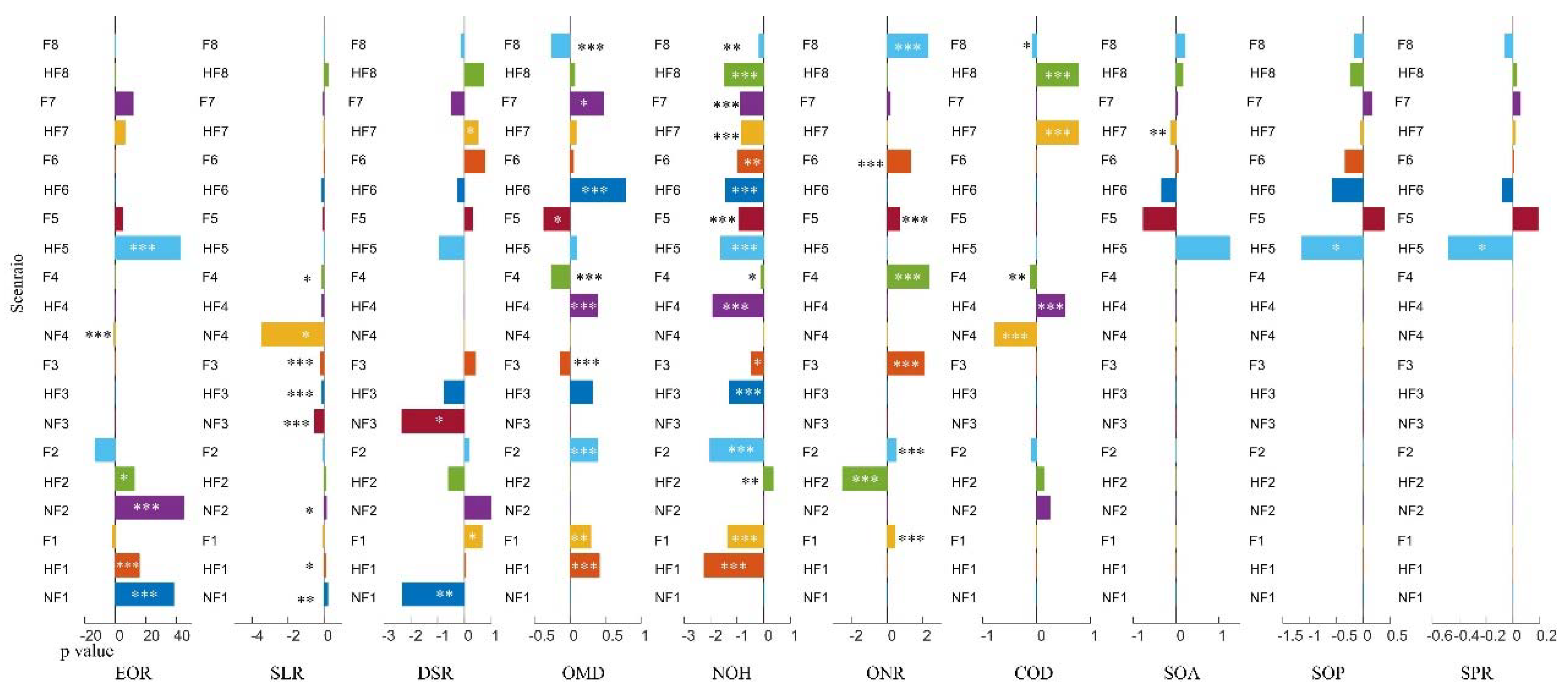 Forests 14 01422 g005