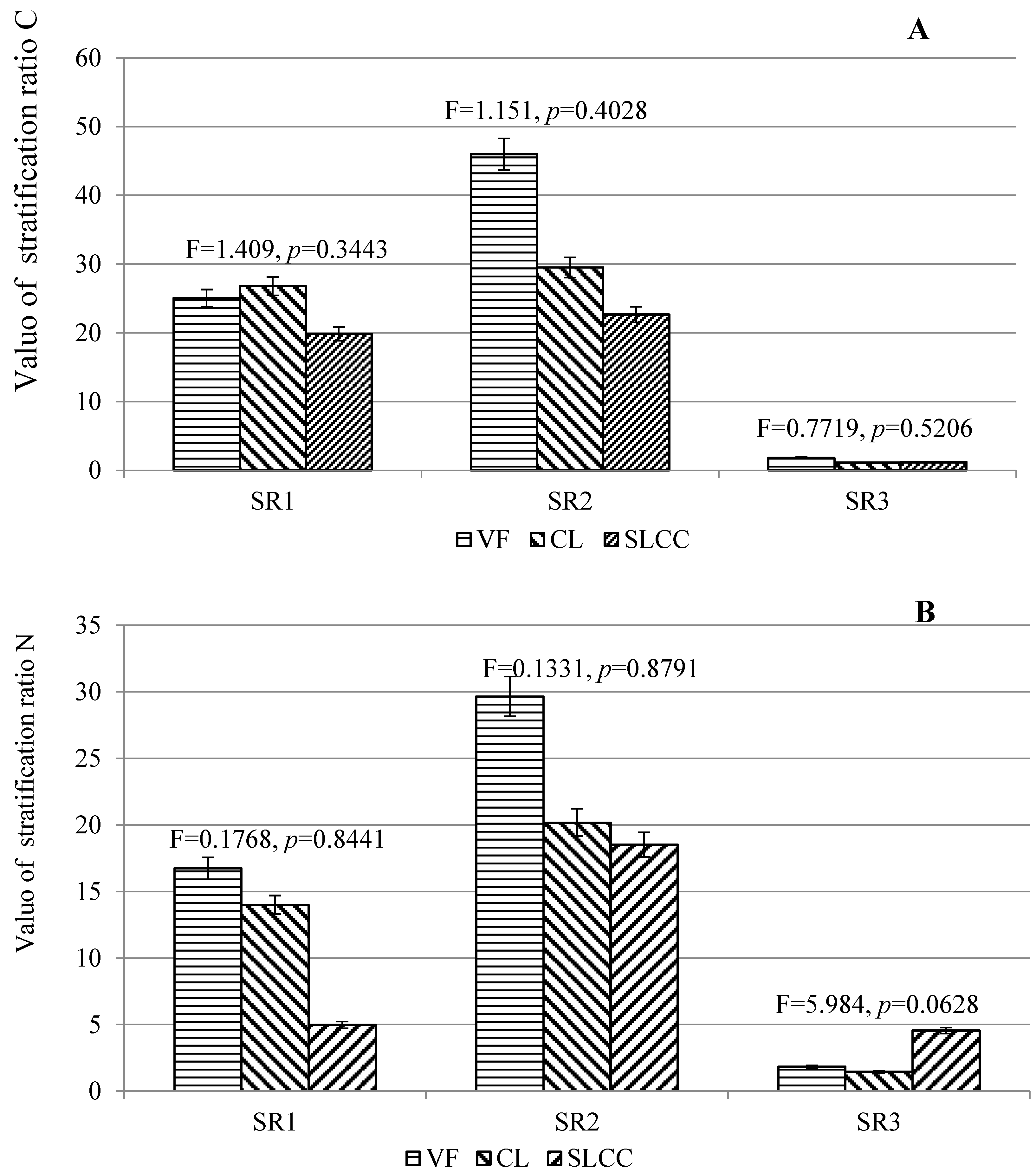 Forests 14 01424 g003a Forests 14 01424 g003a