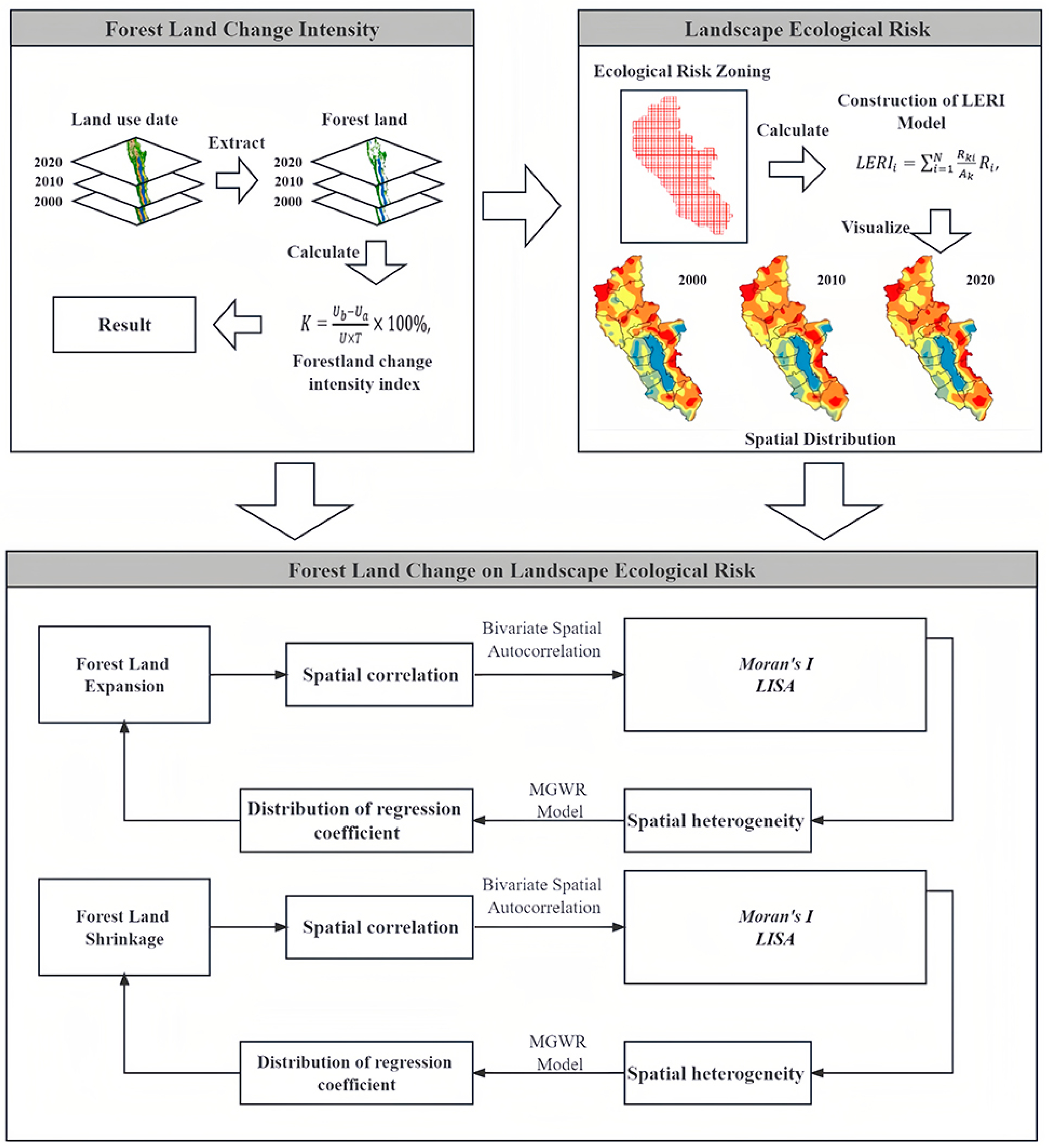 Forests 14 01427 g002