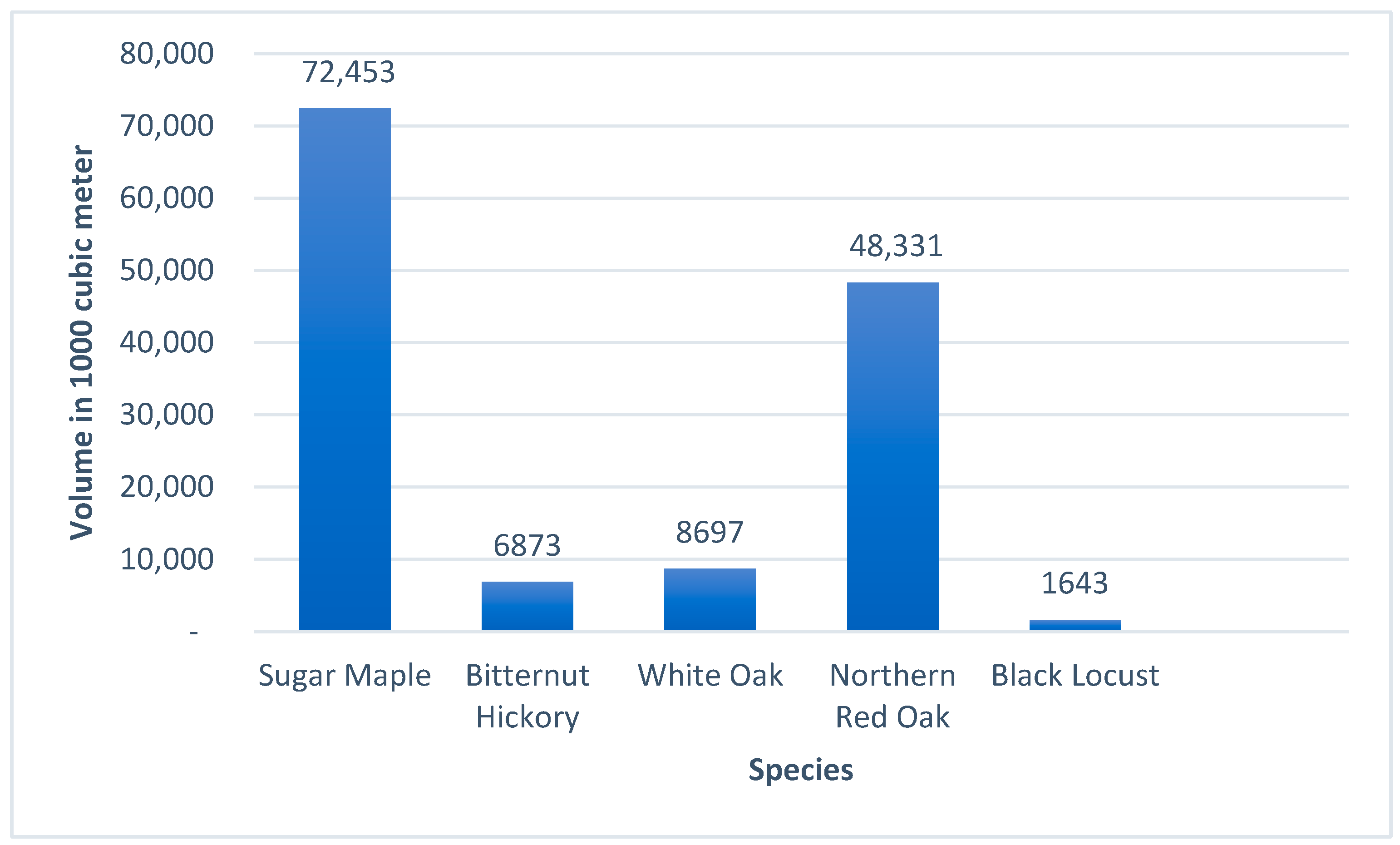 Forests 14 01428 g001 Forests 14 01428 g001