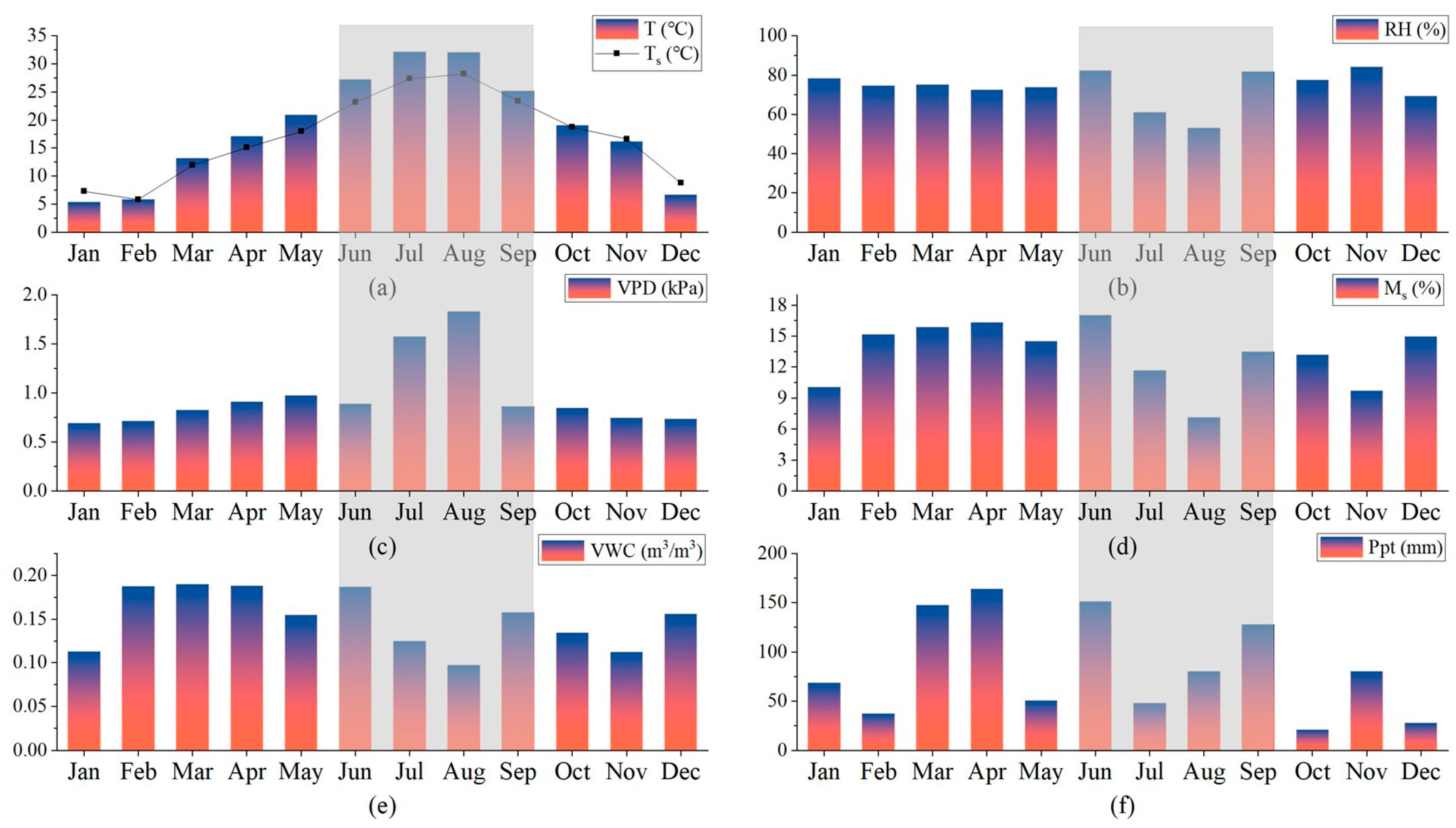 Forests 14 01429 g002