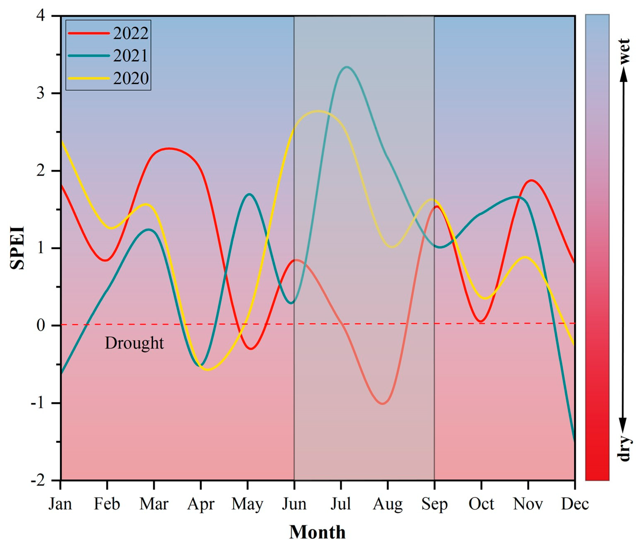 Forests 14 01429 g003