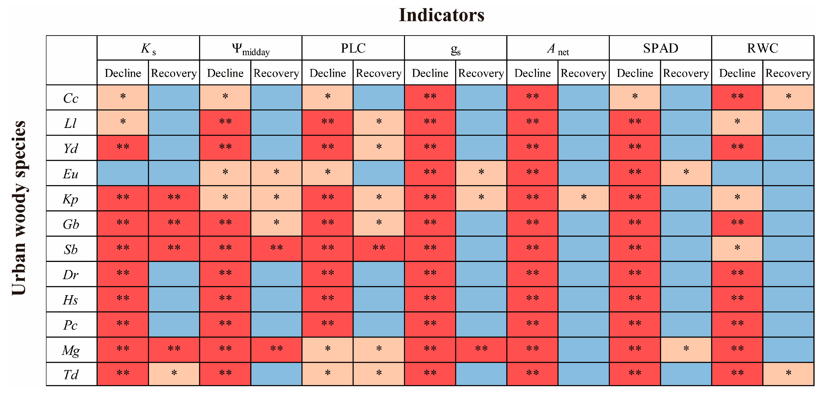 Forests 14 01429 g006