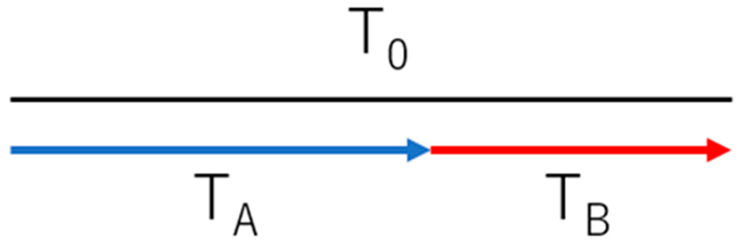Forests 14 01430 g002