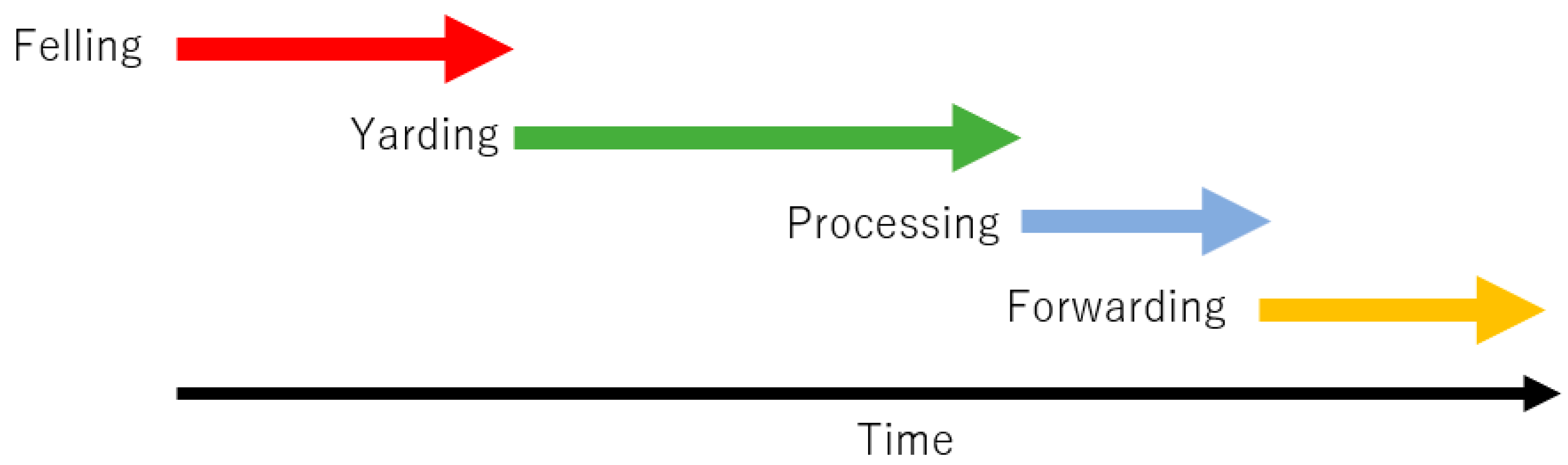 Forests 14 01430 g004