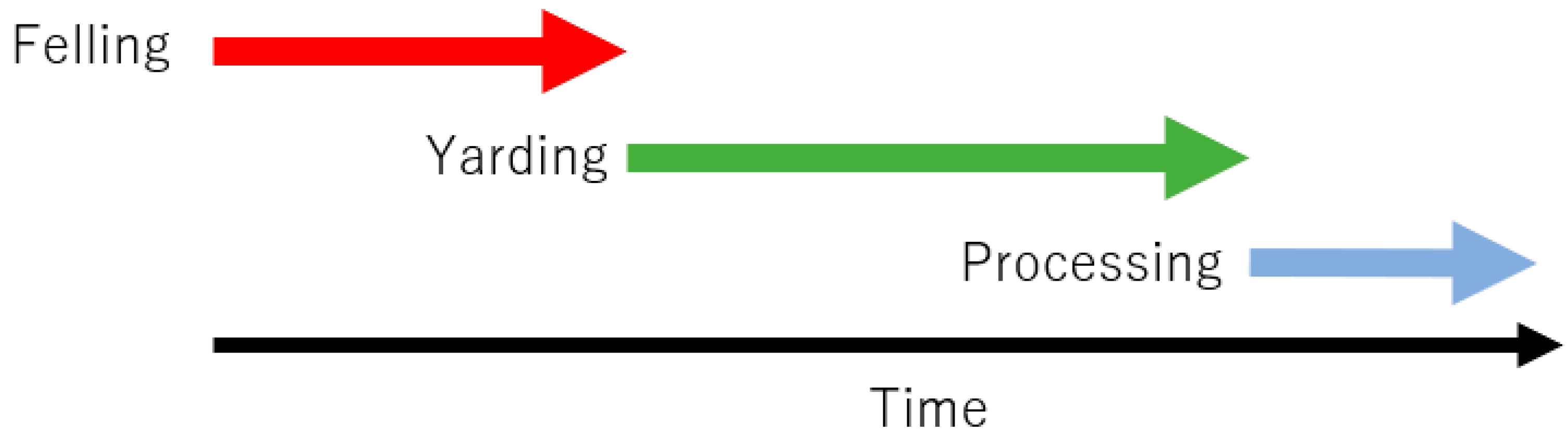 Forests 14 01430 g006