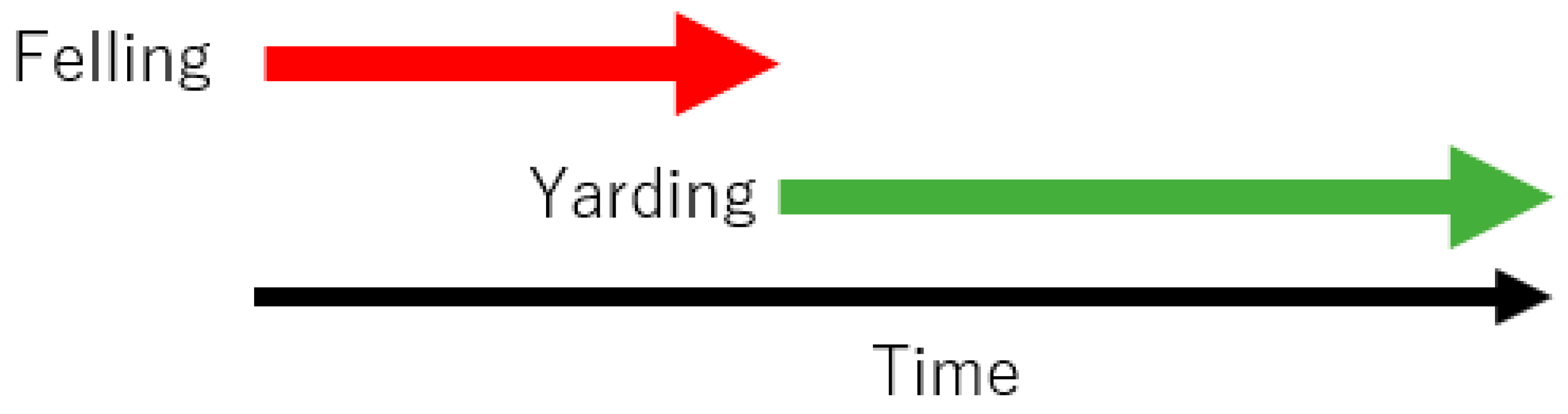 Forests 14 01430 g007