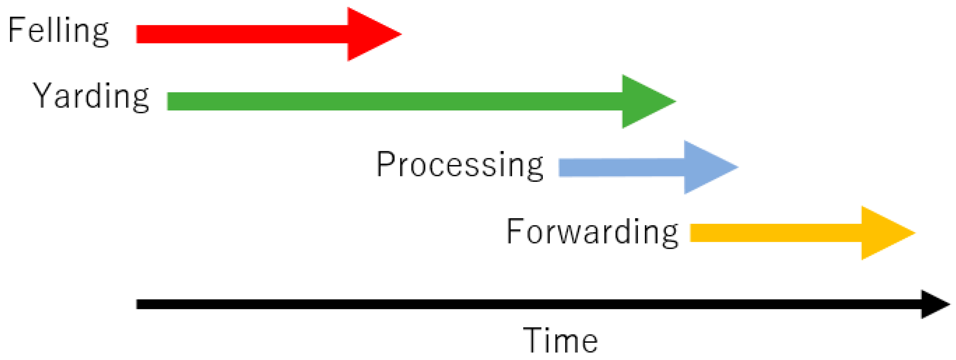 Forests 14 01430 g009