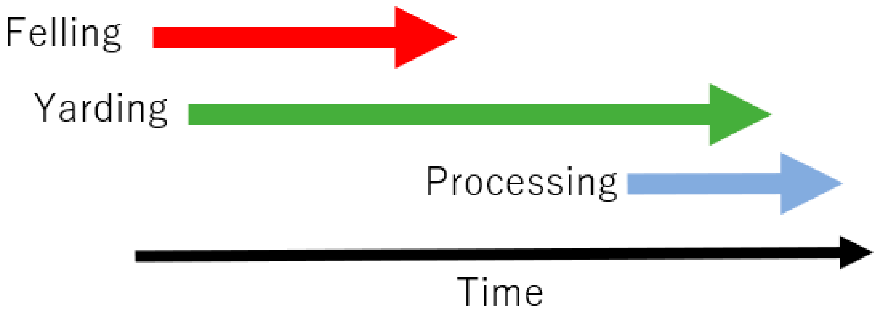 Forests 14 01430 g010