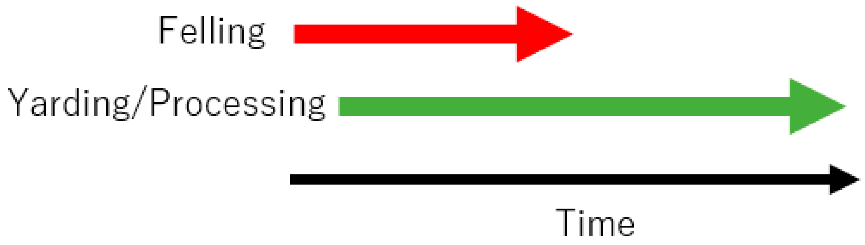 Forests 14 01430 g011