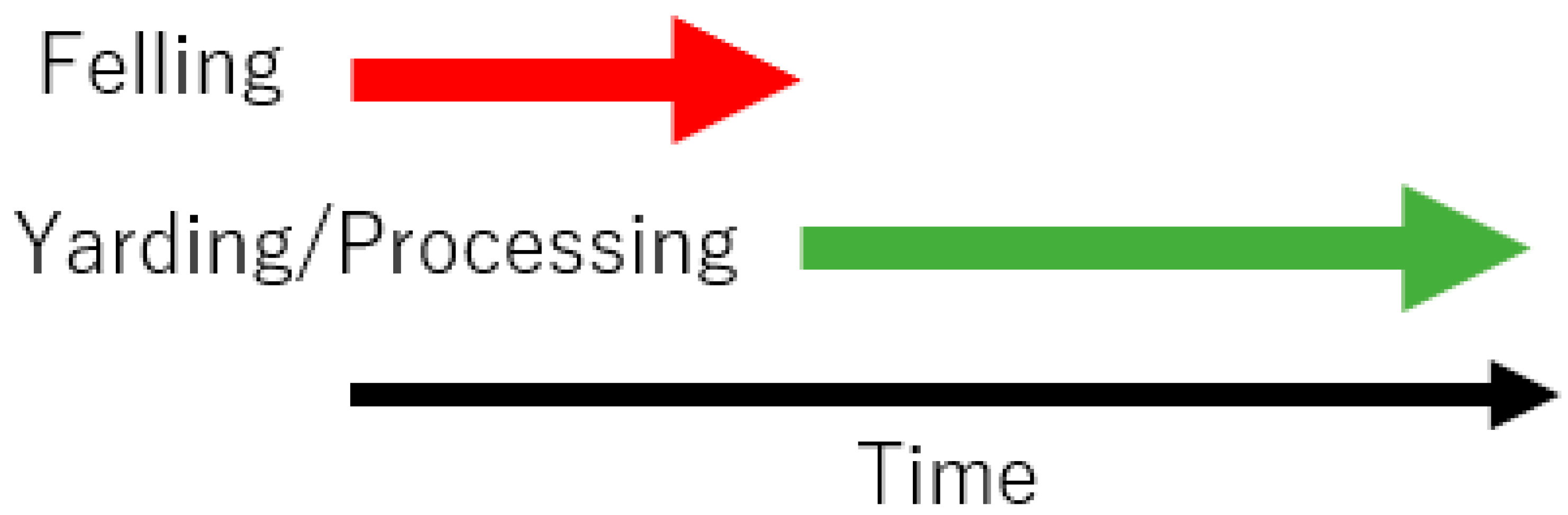 Forests 14 01430 g012