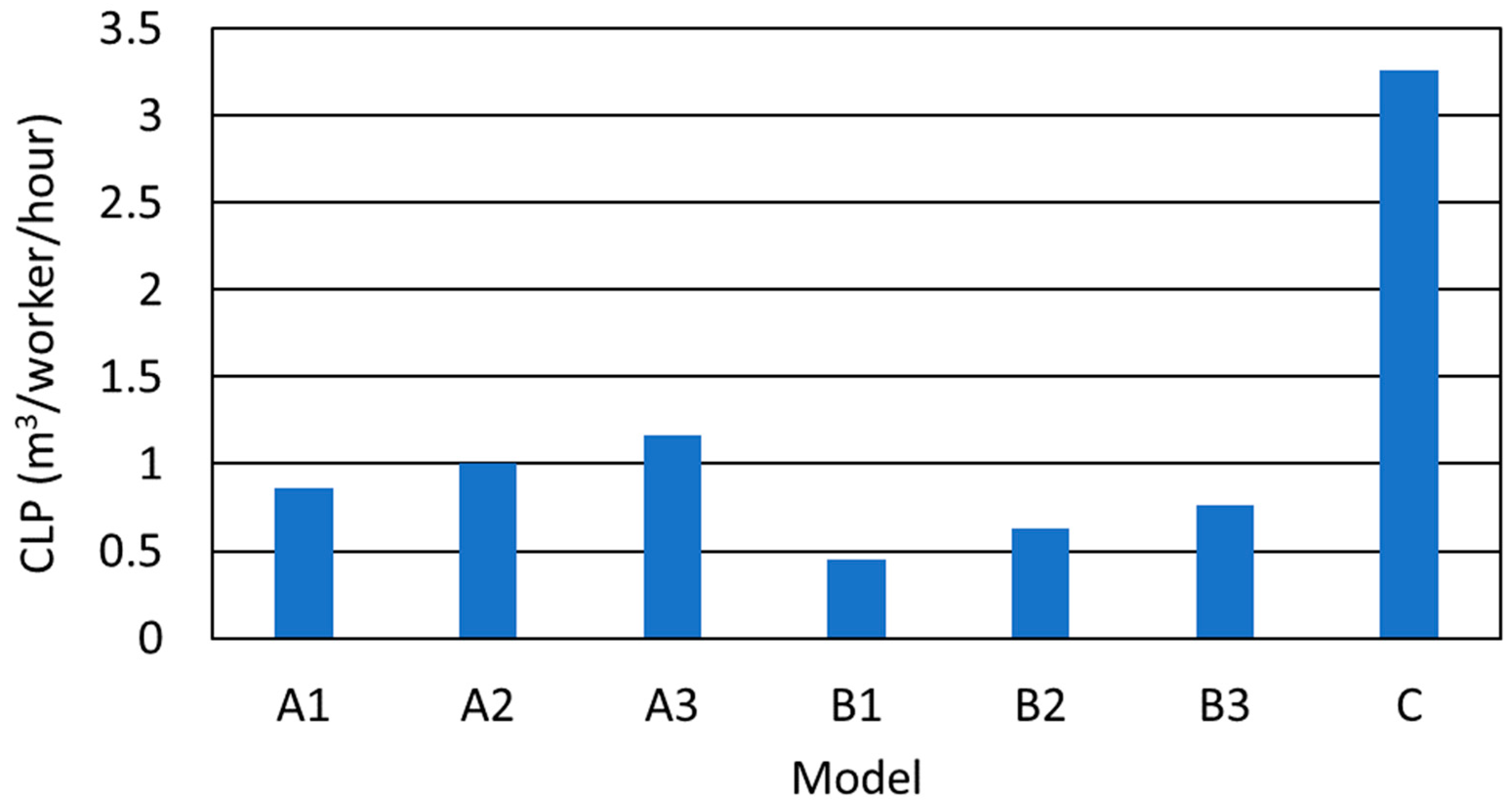 Forests 14 01430 g014