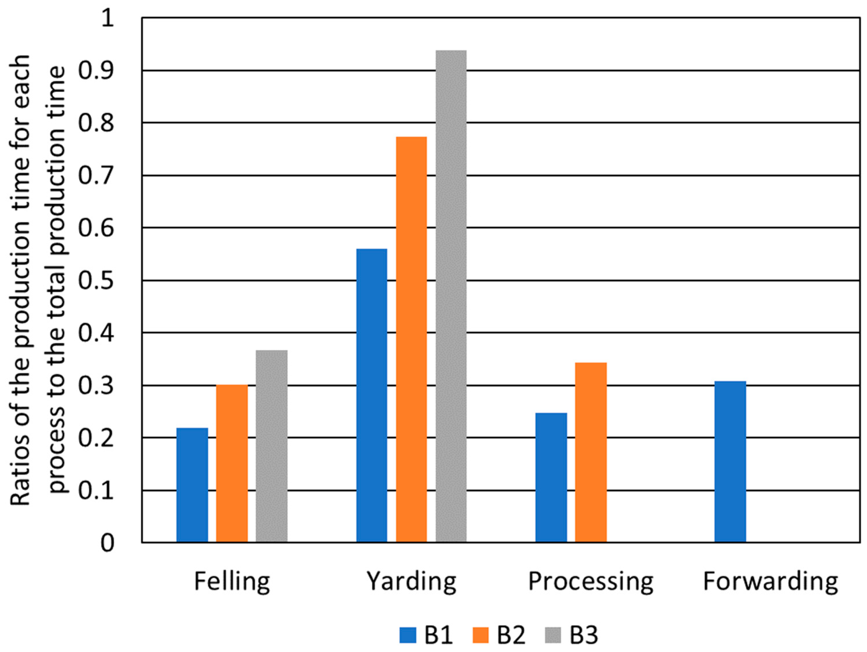 Forests 14 01430 g015
