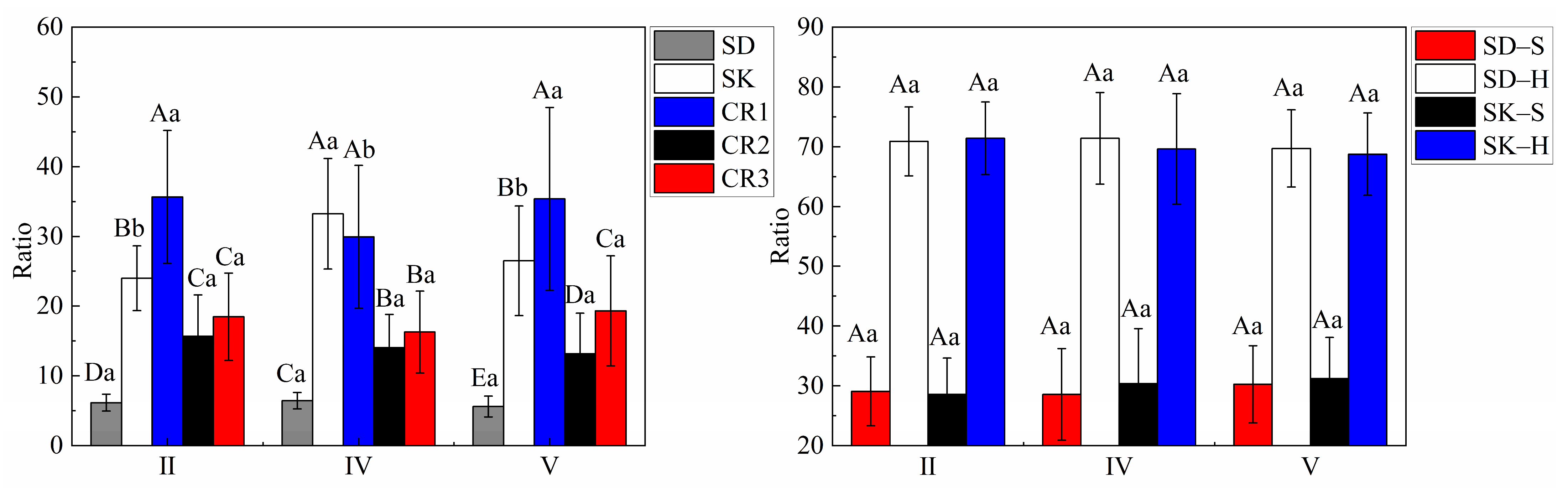 Forests 14 01431 g003 Forests 14 01431 g003