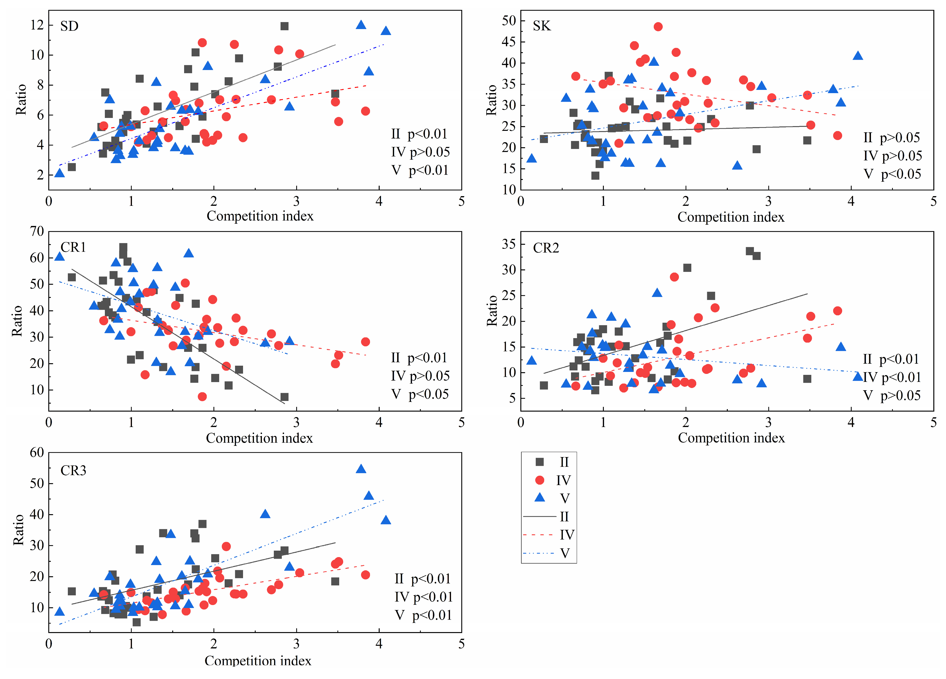 Forests 14 01431 g004 Forests 14 01431 g004