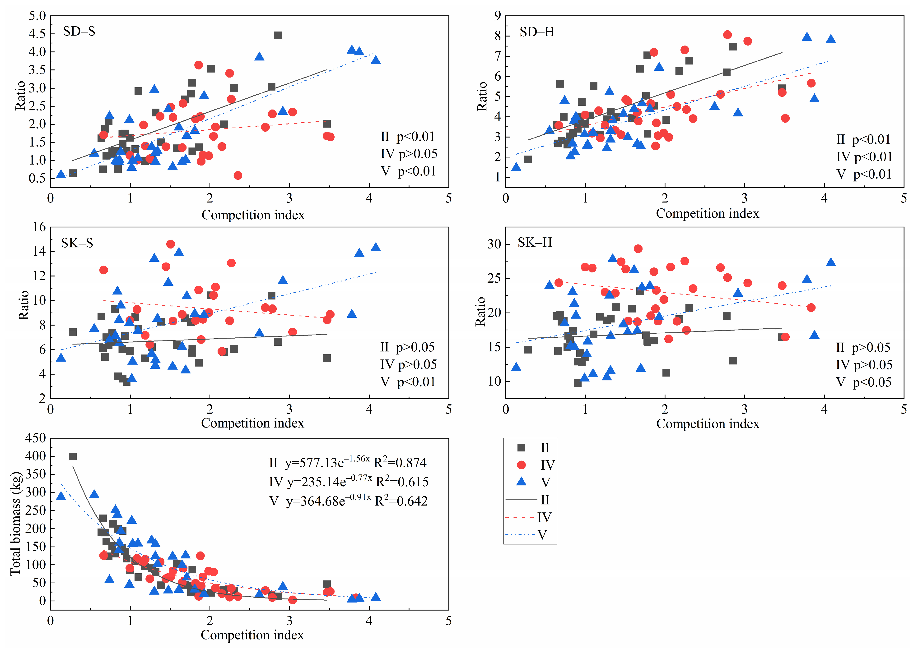 Forests 14 01431 g005 Forests 14 01431 g005