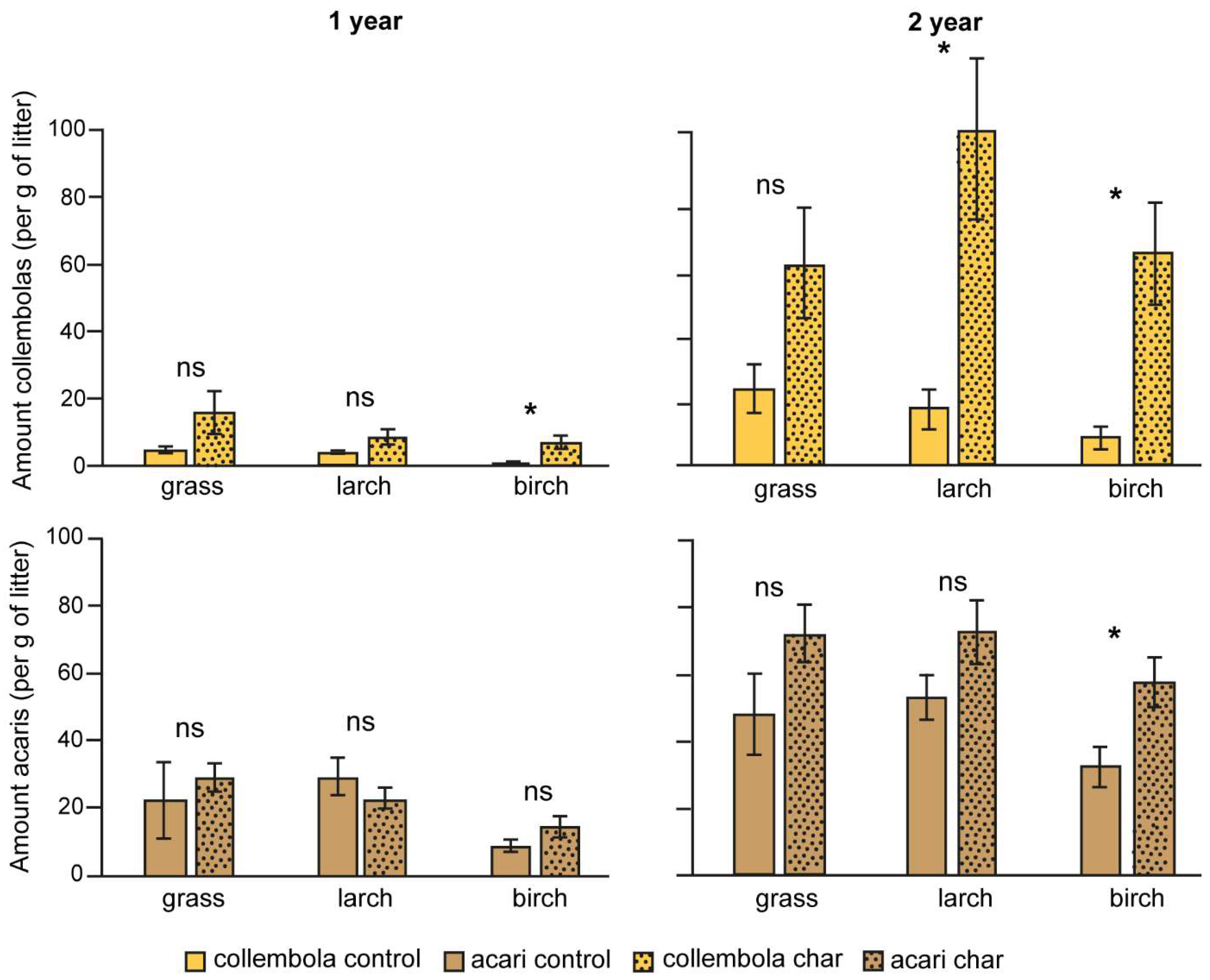 Forests 14 01432 g002 Forests 14 01432 g002