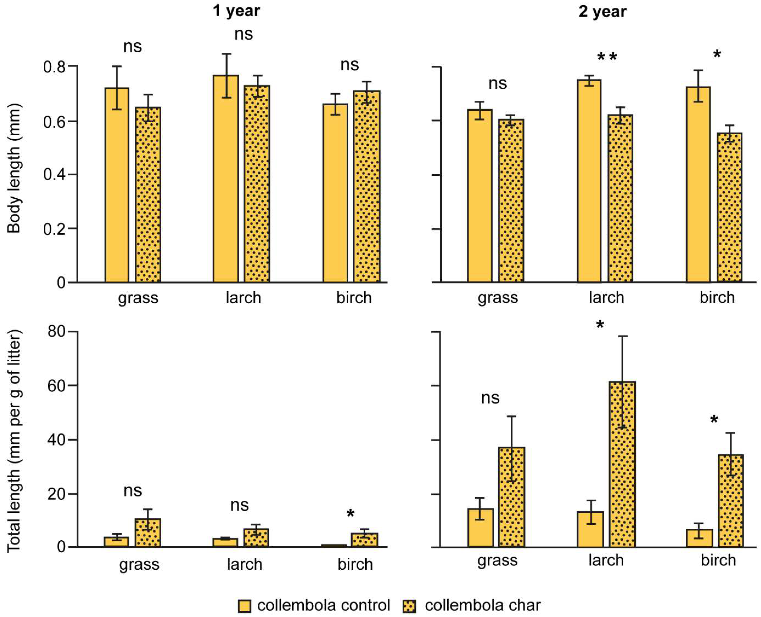 Forests 14 01432 g003 Forests 14 01432 g003