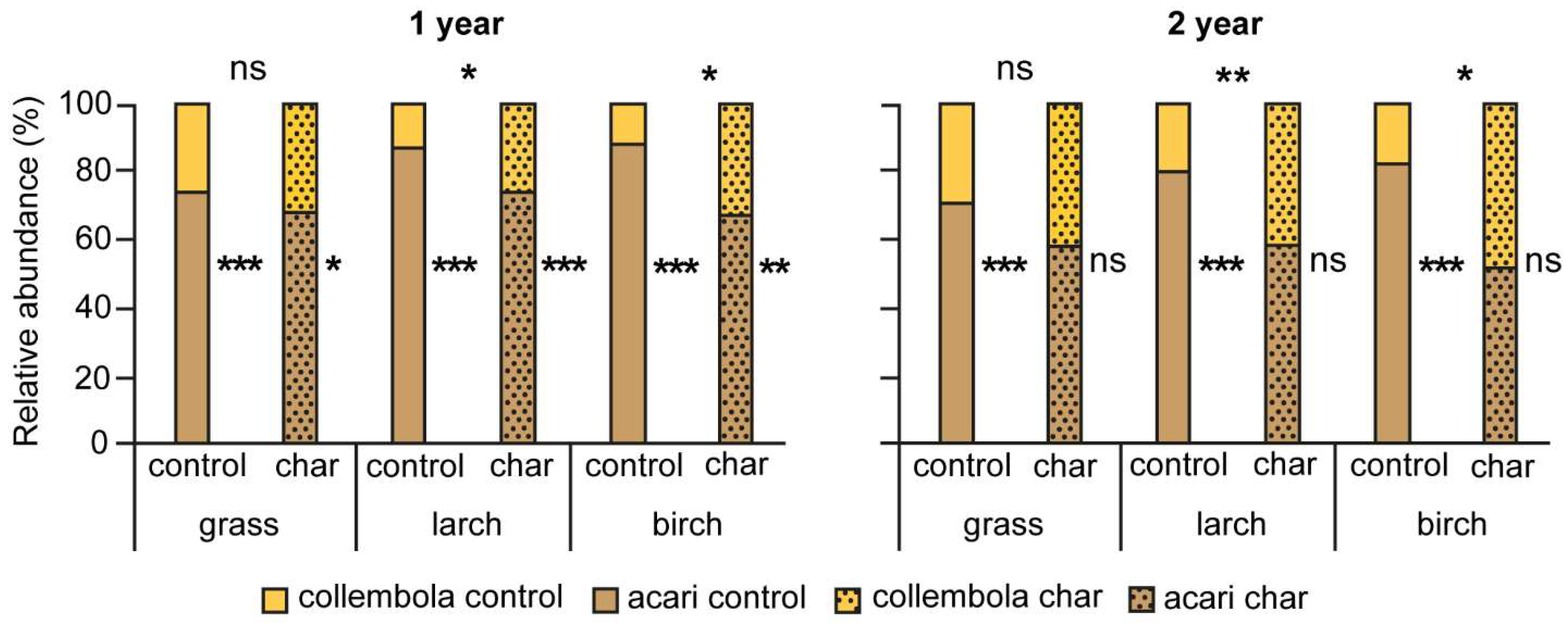 Forests 14 01432 g004 Forests 14 01432 g004
