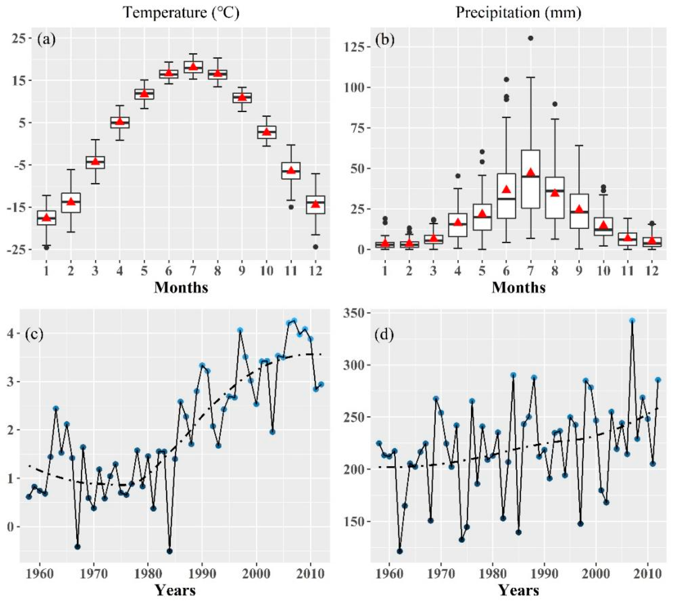 Forests 14 01434 g002 Forests 14 01434 g002