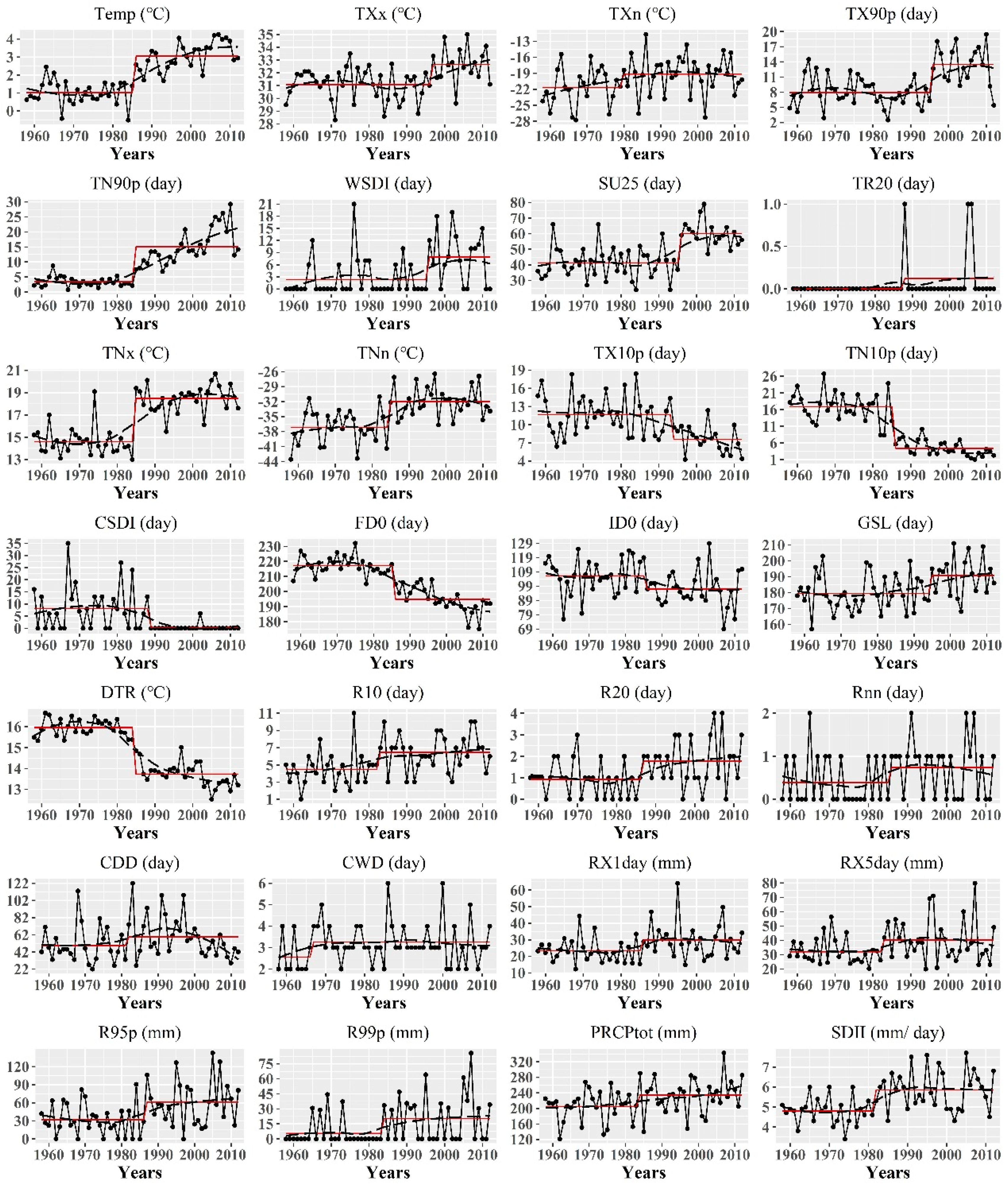 Forests 14 01434 g003 Forests 14 01434 g003