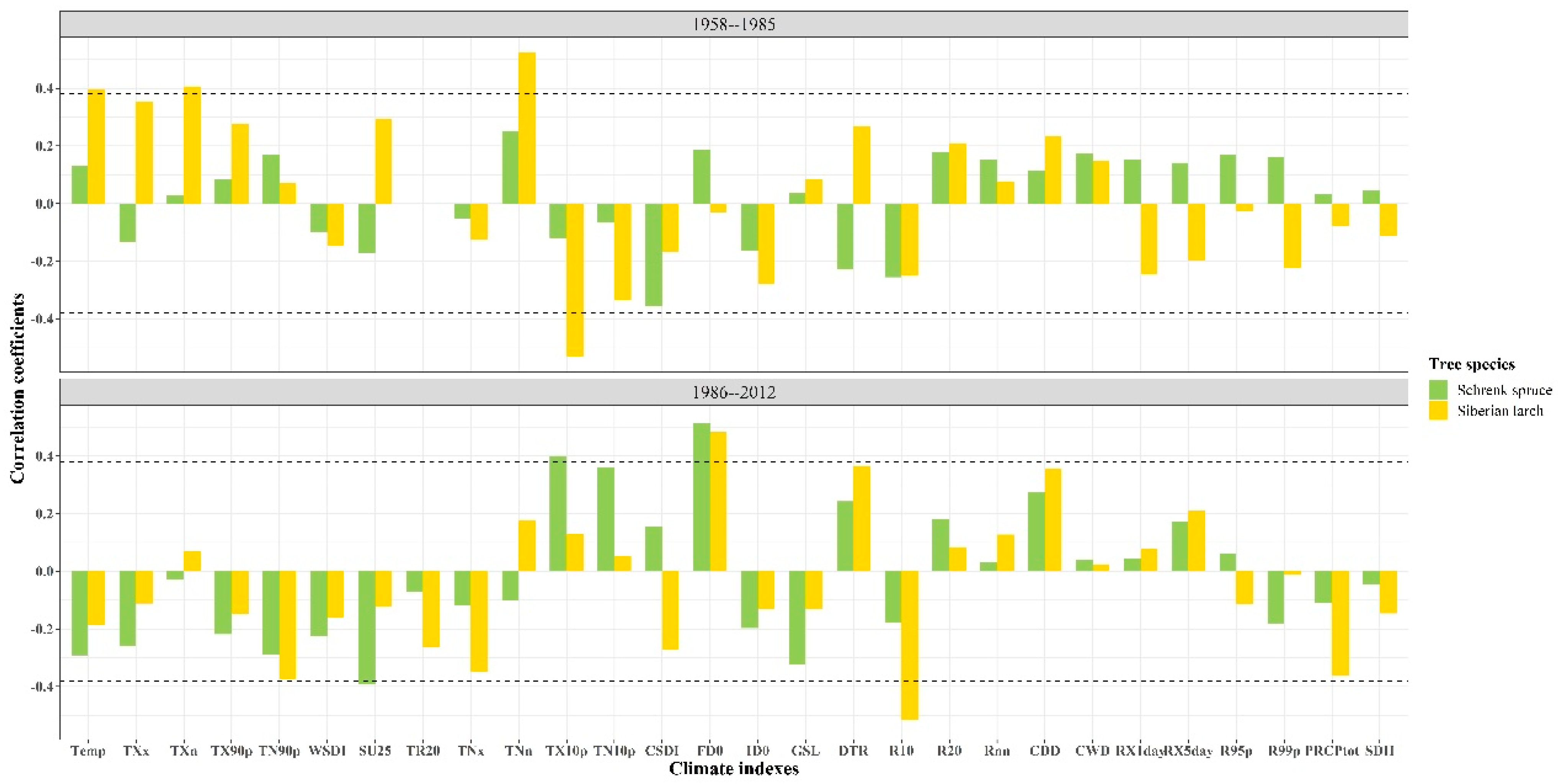 Forests 14 01434 g004 Forests 14 01434 g004