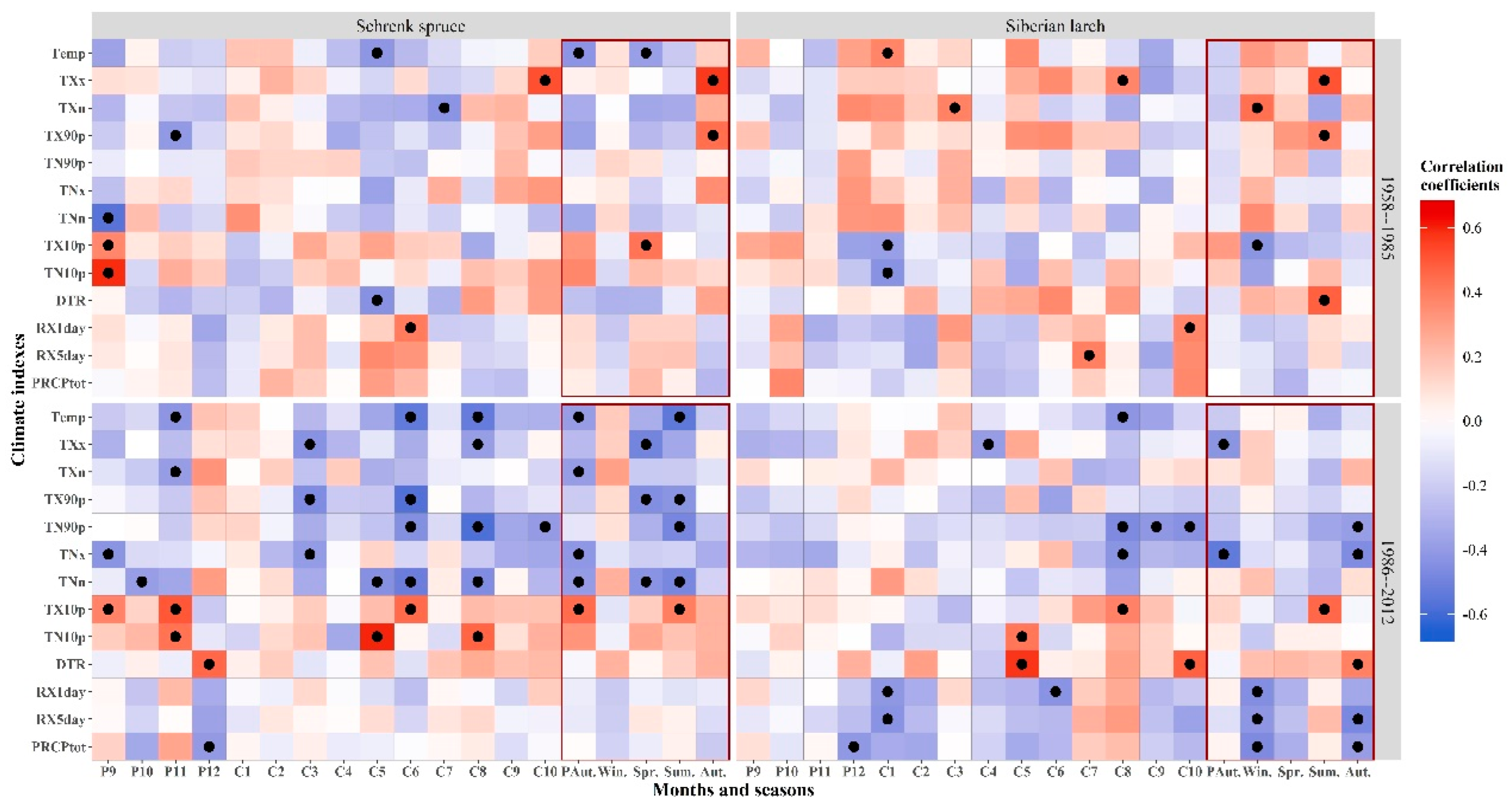 Forests 14 01434 g005 Forests 14 01434 g005