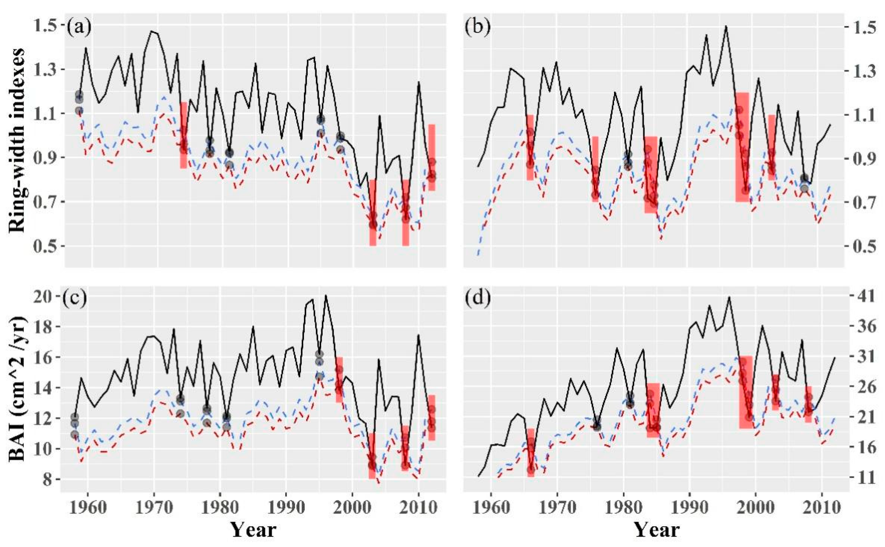 Forests 14 01434 g006 Forests 14 01434 g006