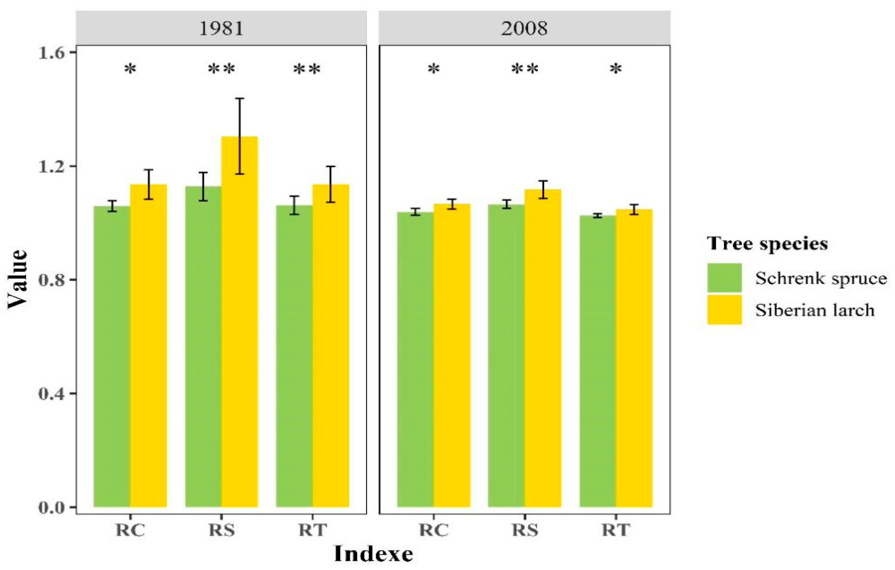 Forests 14 01434 g007 Forests 14 01434 g007