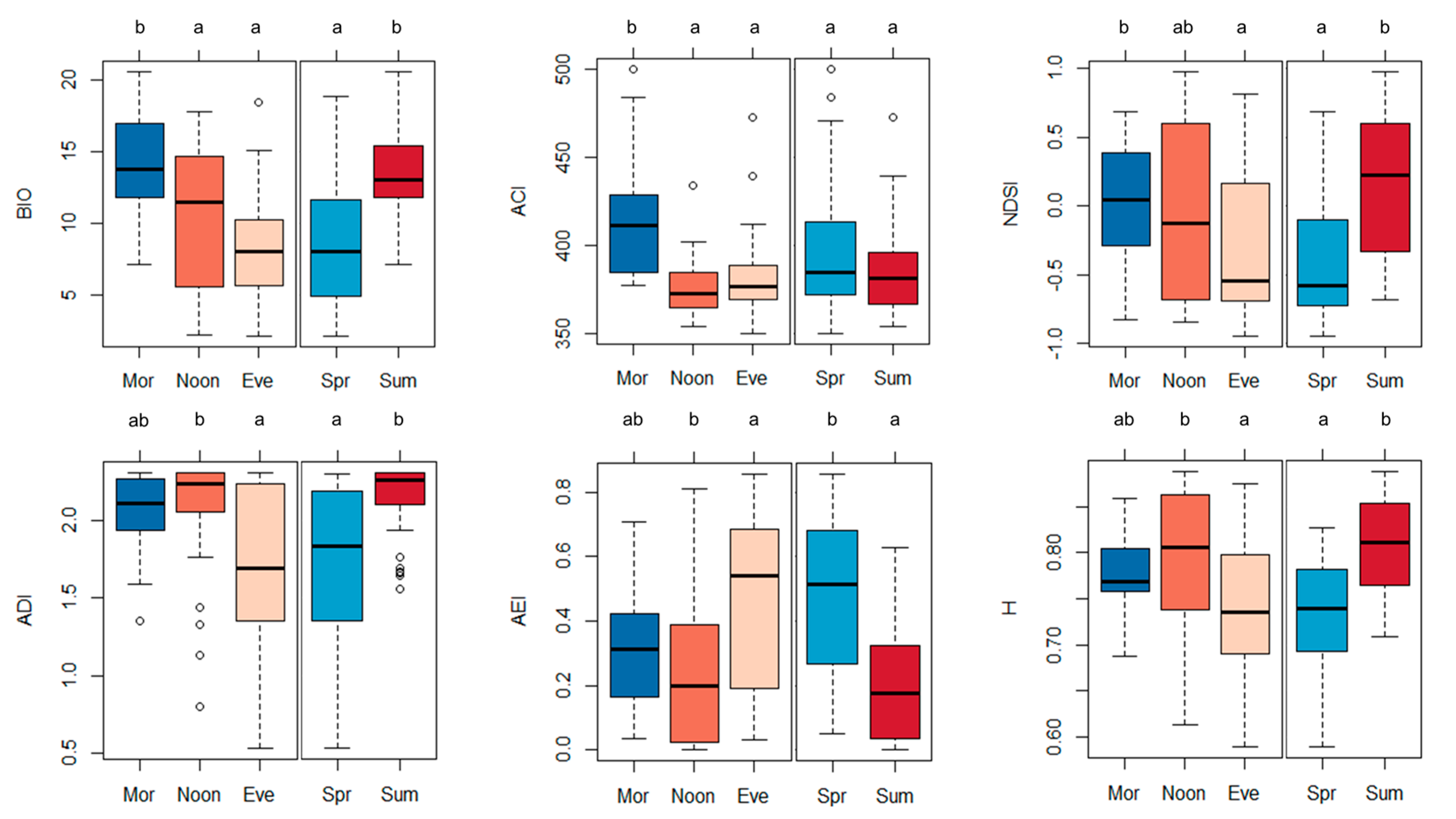 Forests 14 01435 g002