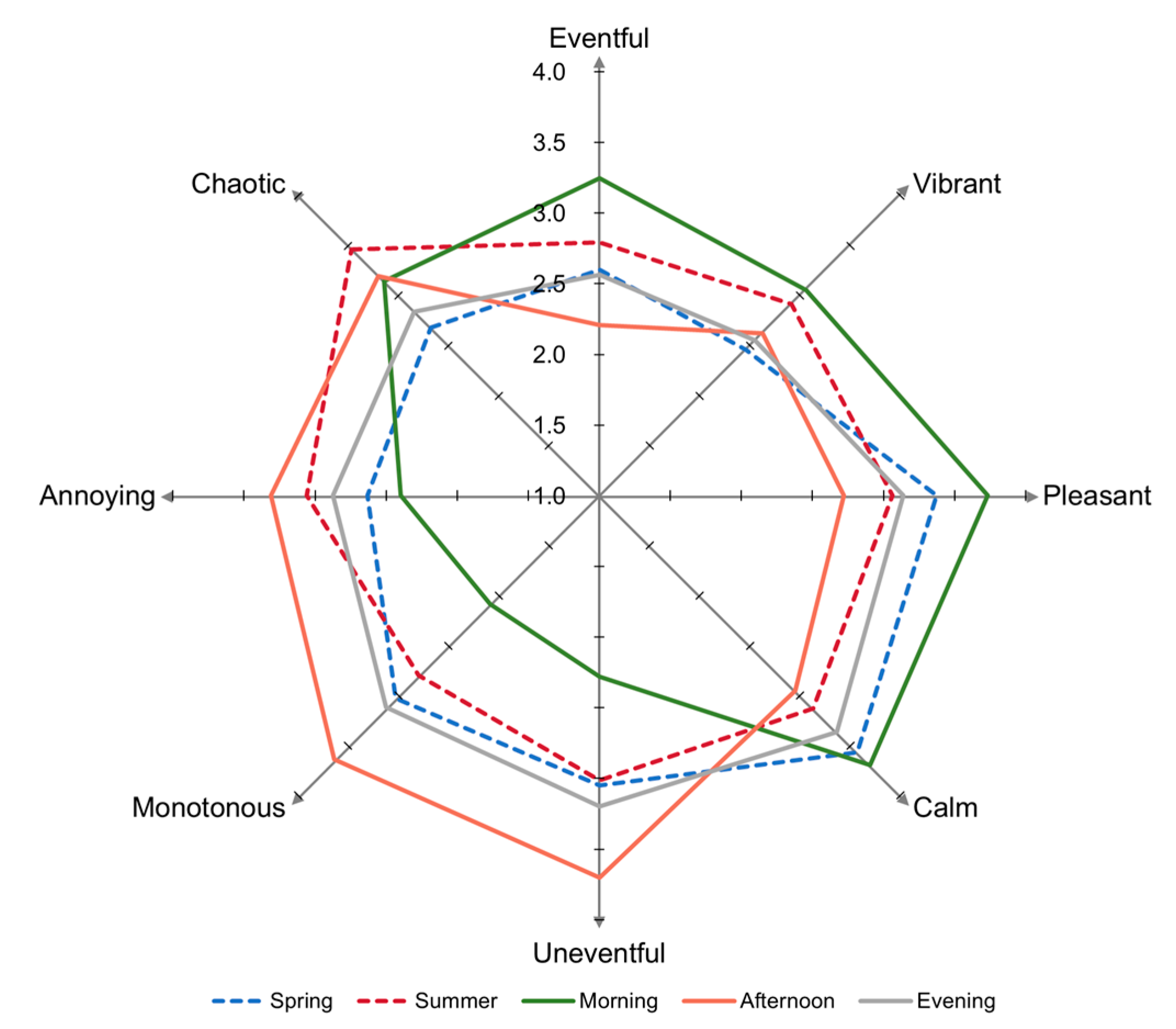Forests 14 01435 g003
