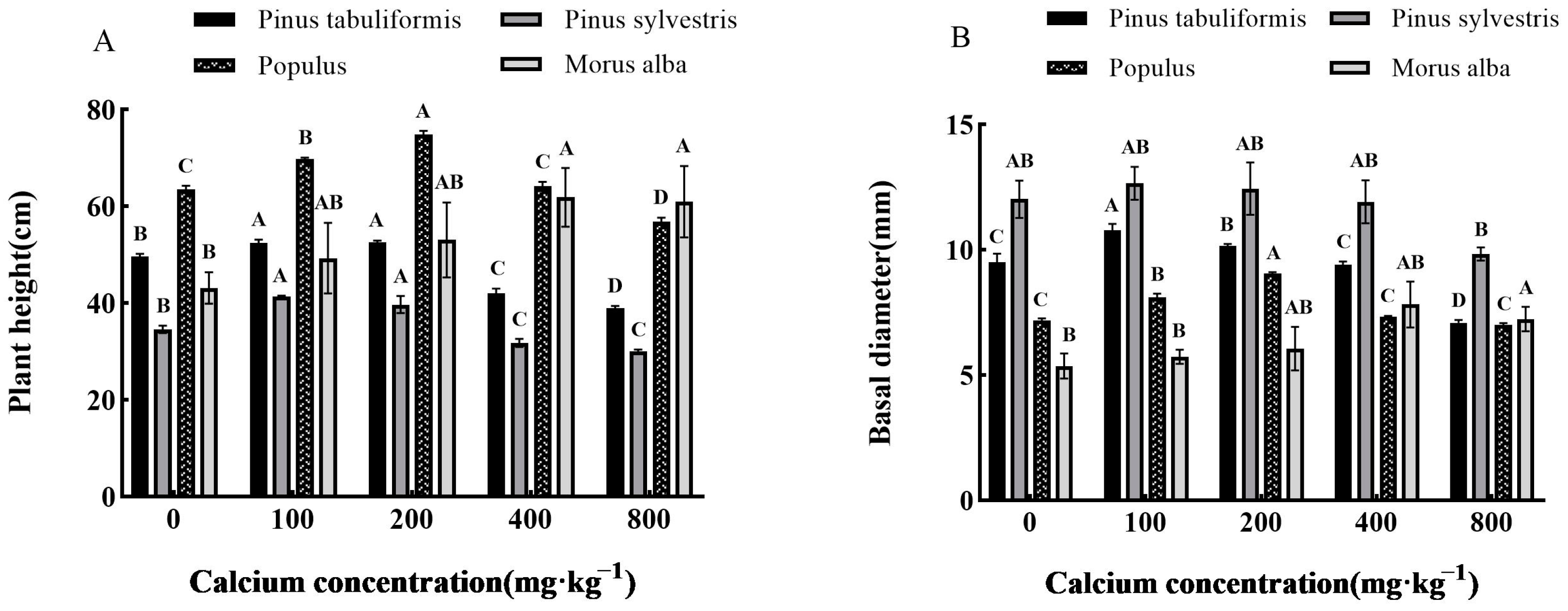 Forests 14 01437 g002