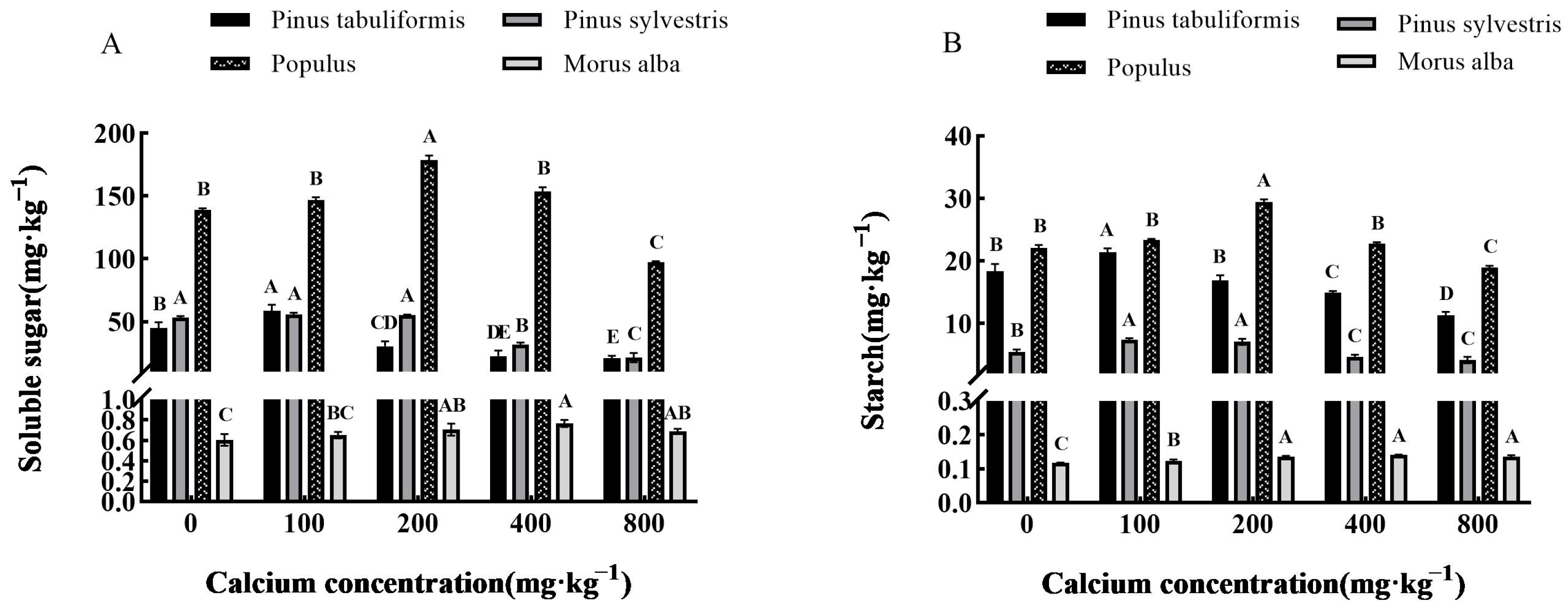 Forests 14 01437 g005
