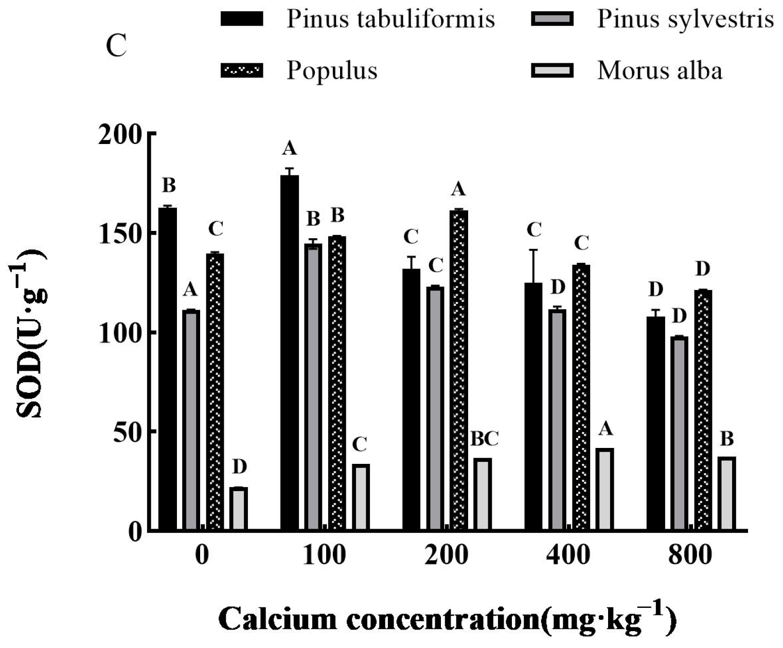 Forests 14 01437 g008b