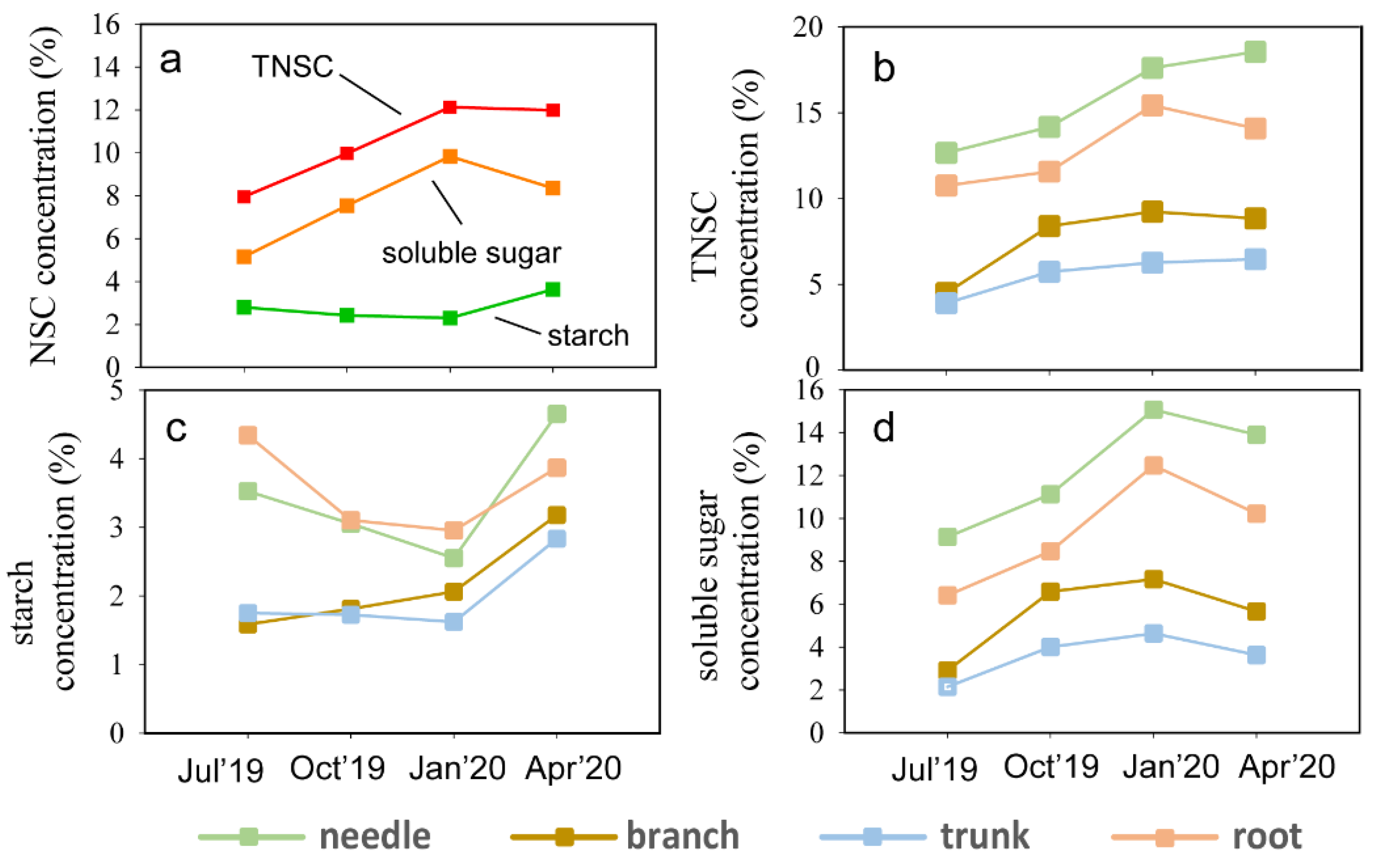 Forests 14 01438 g002 Forests 14 01438 g002
