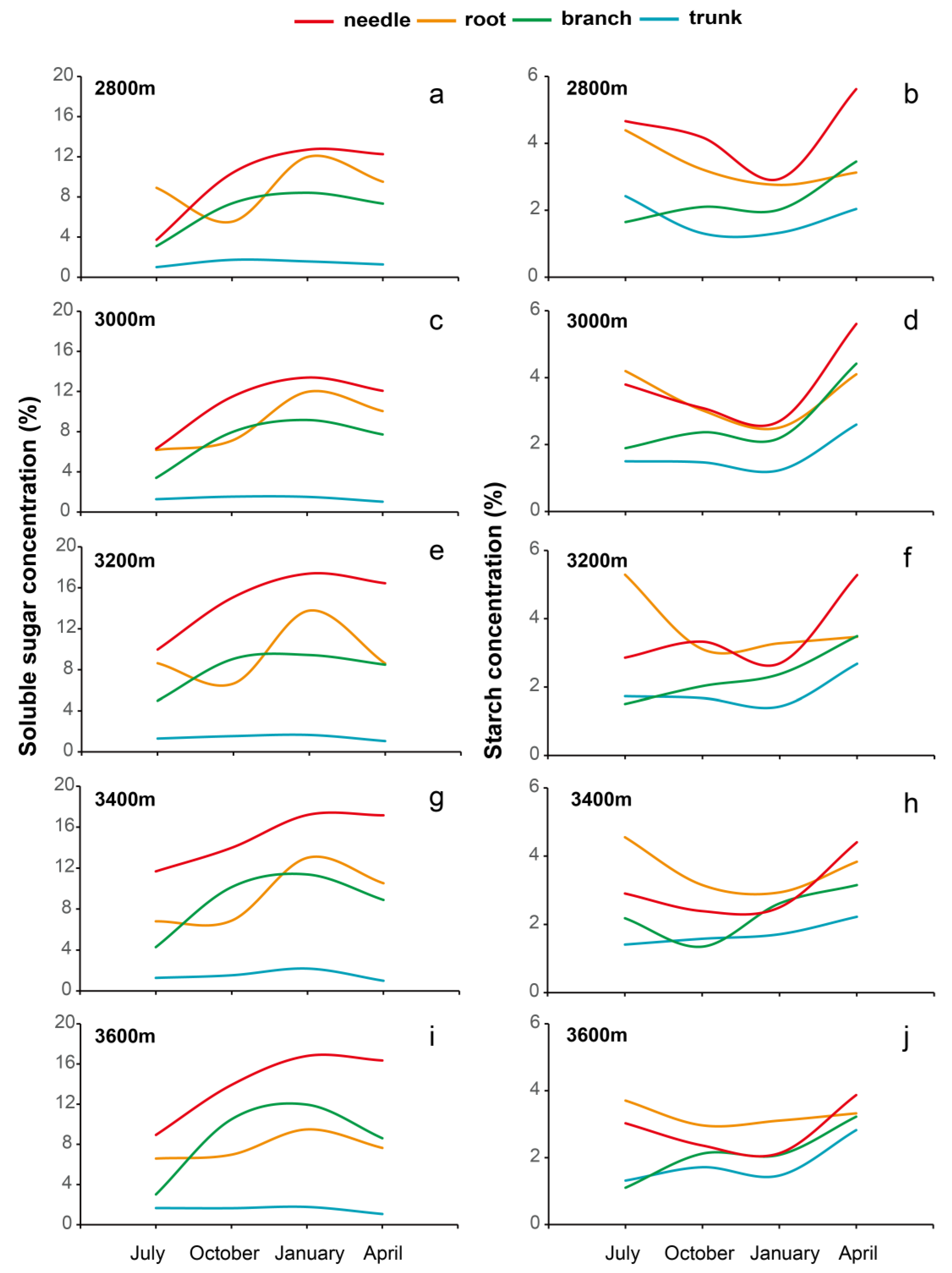 Forests 14 01438 g003 Forests 14 01438 g003