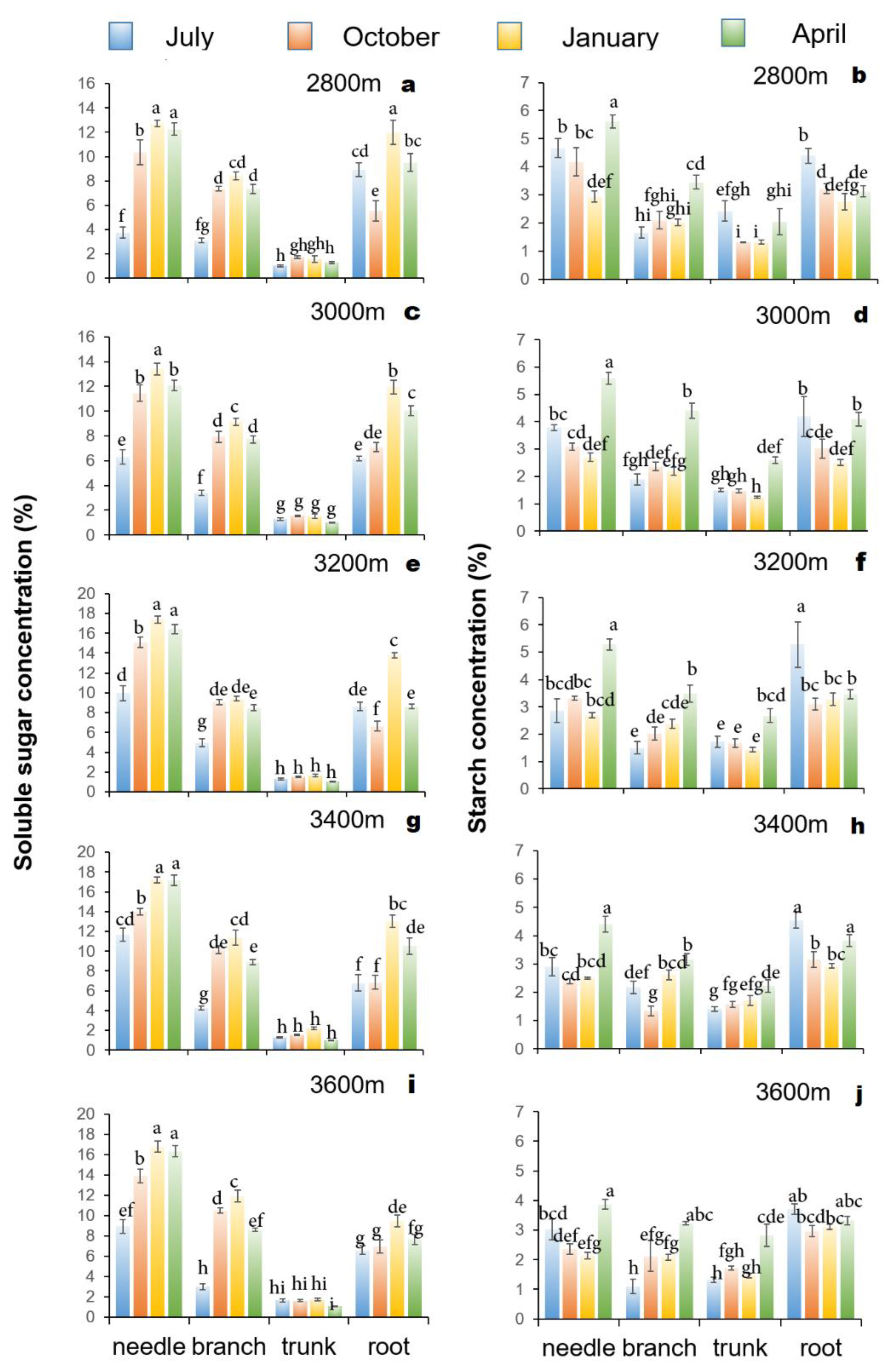 Forests 14 01438 g004 Forests 14 01438 g004