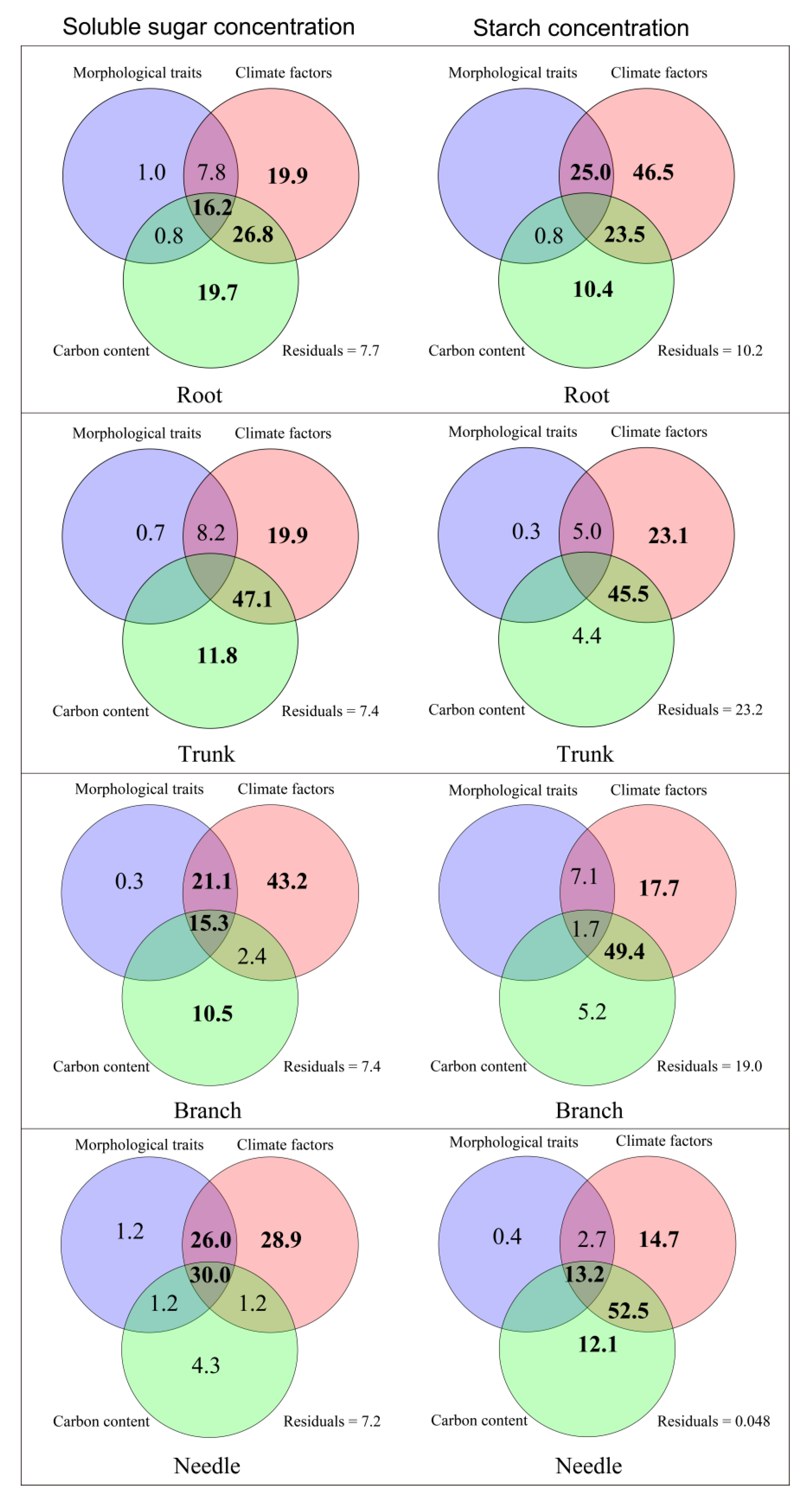 Forests 14 01438 g005 Forests 14 01438 g005