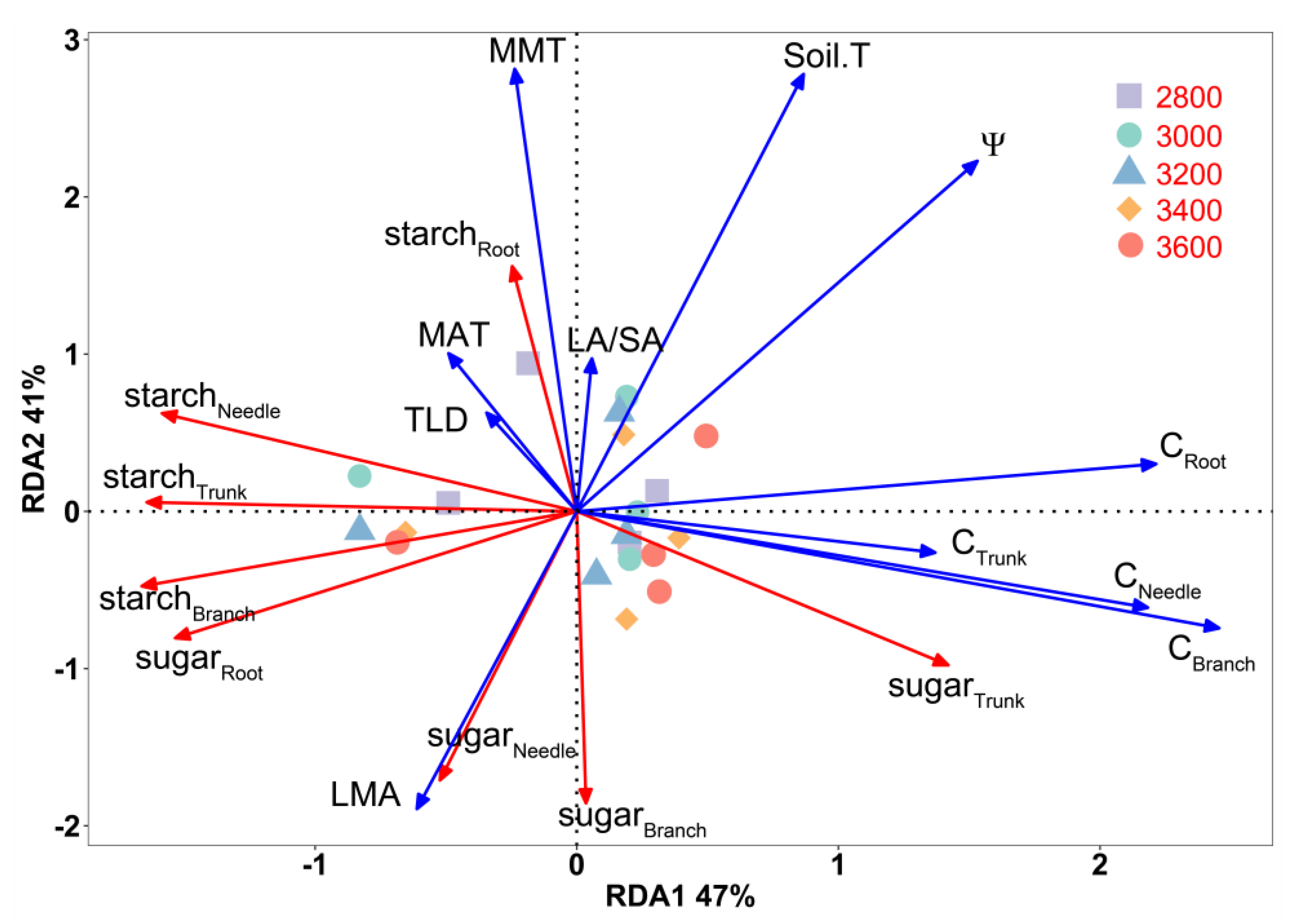 Forests 14 01438 g006 Forests 14 01438 g006