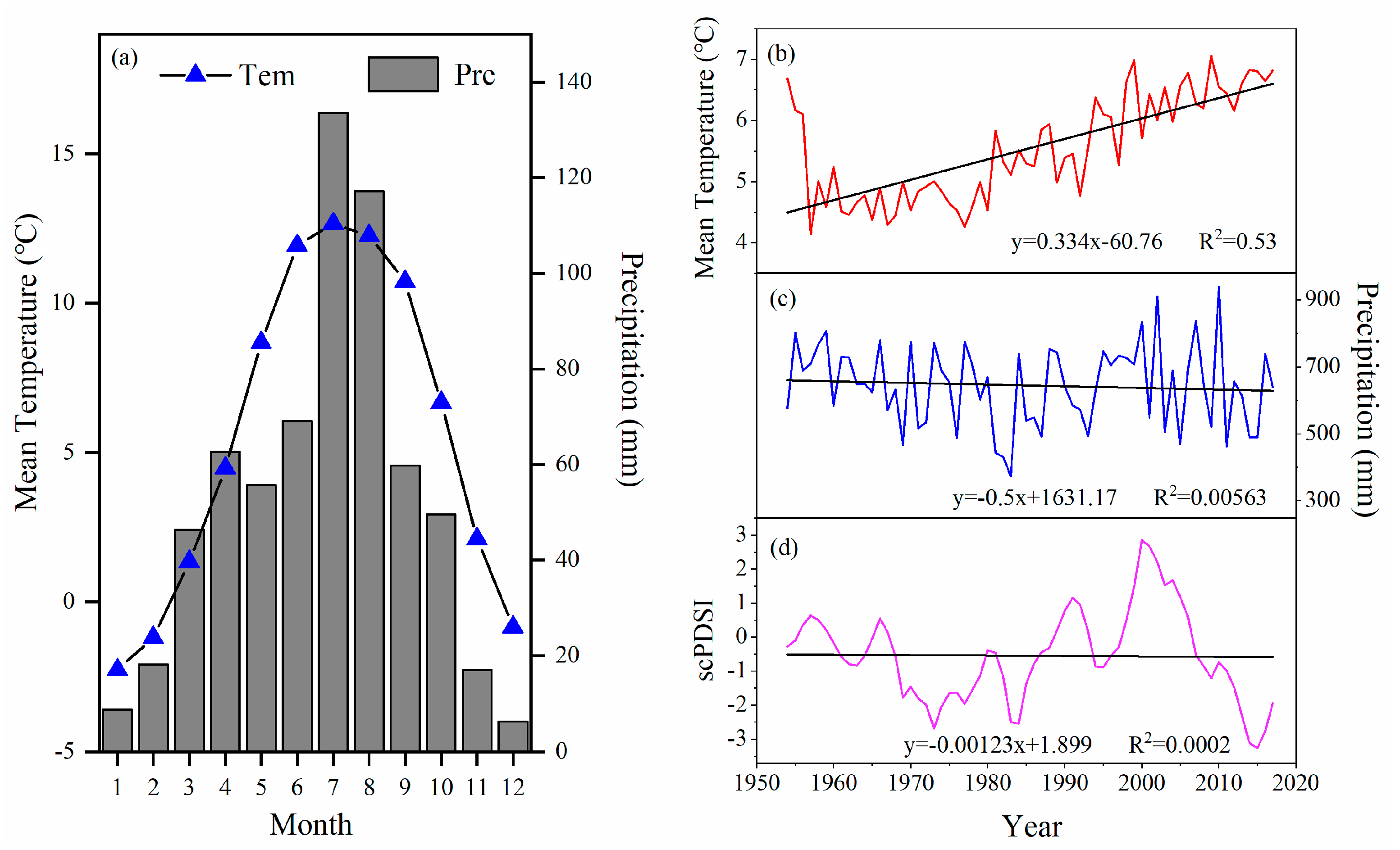 Forests 14 01441 g002 Forests 14 01441 g002