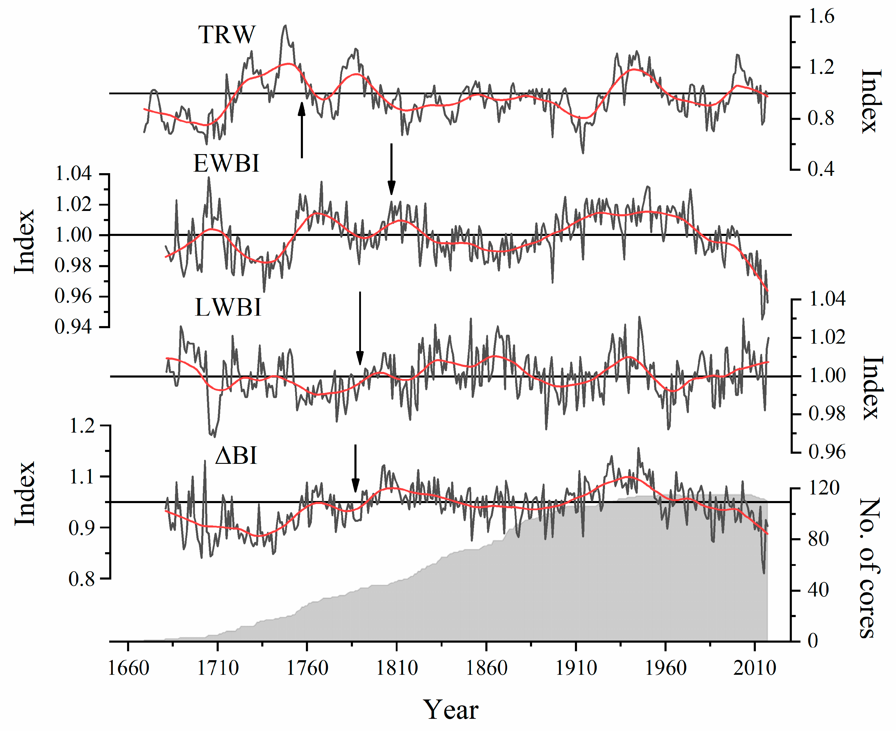 Forests 14 01441 g004 Forests 14 01441 g004