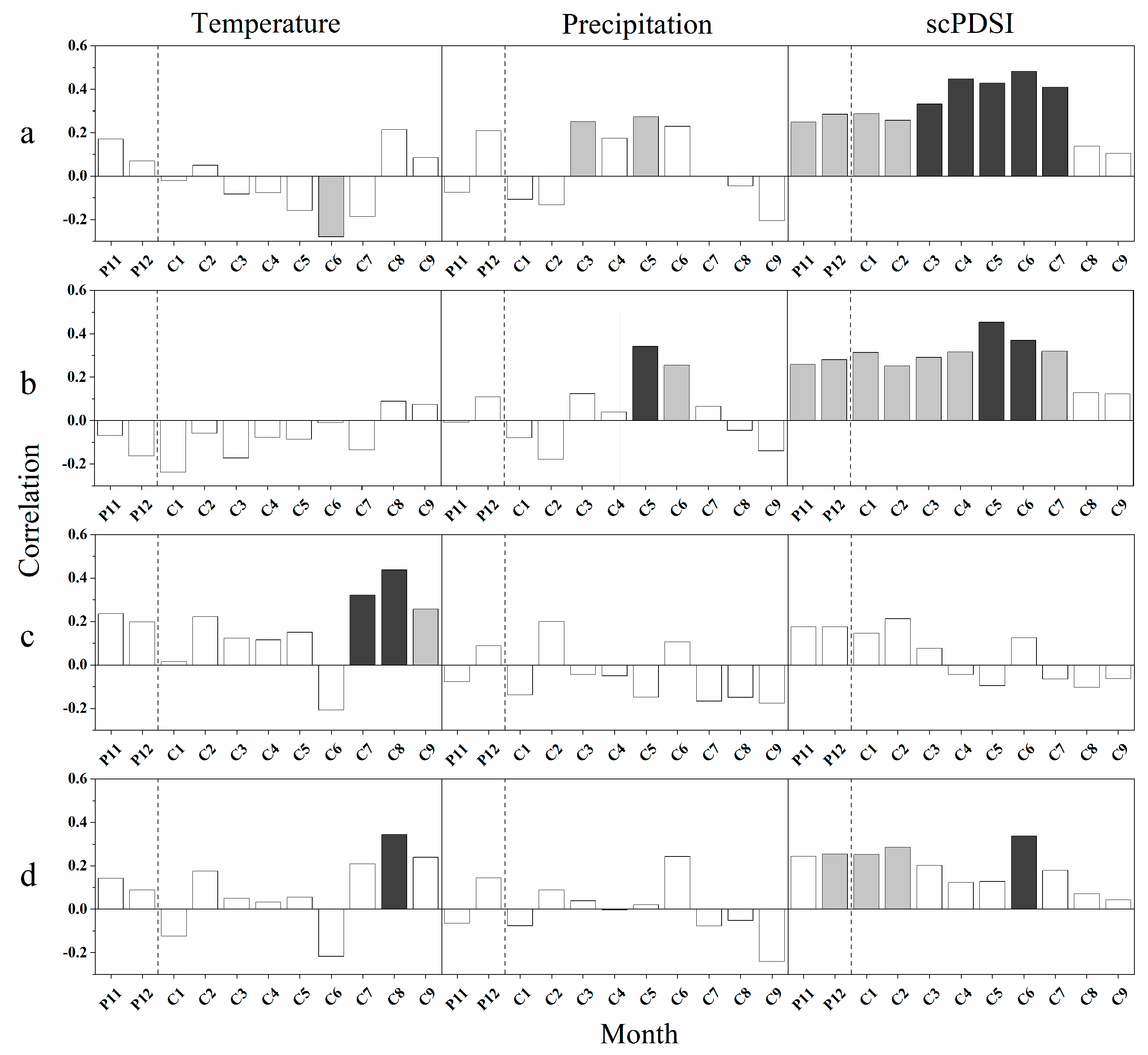 Forests 14 01441 g006 Forests 14 01441 g006