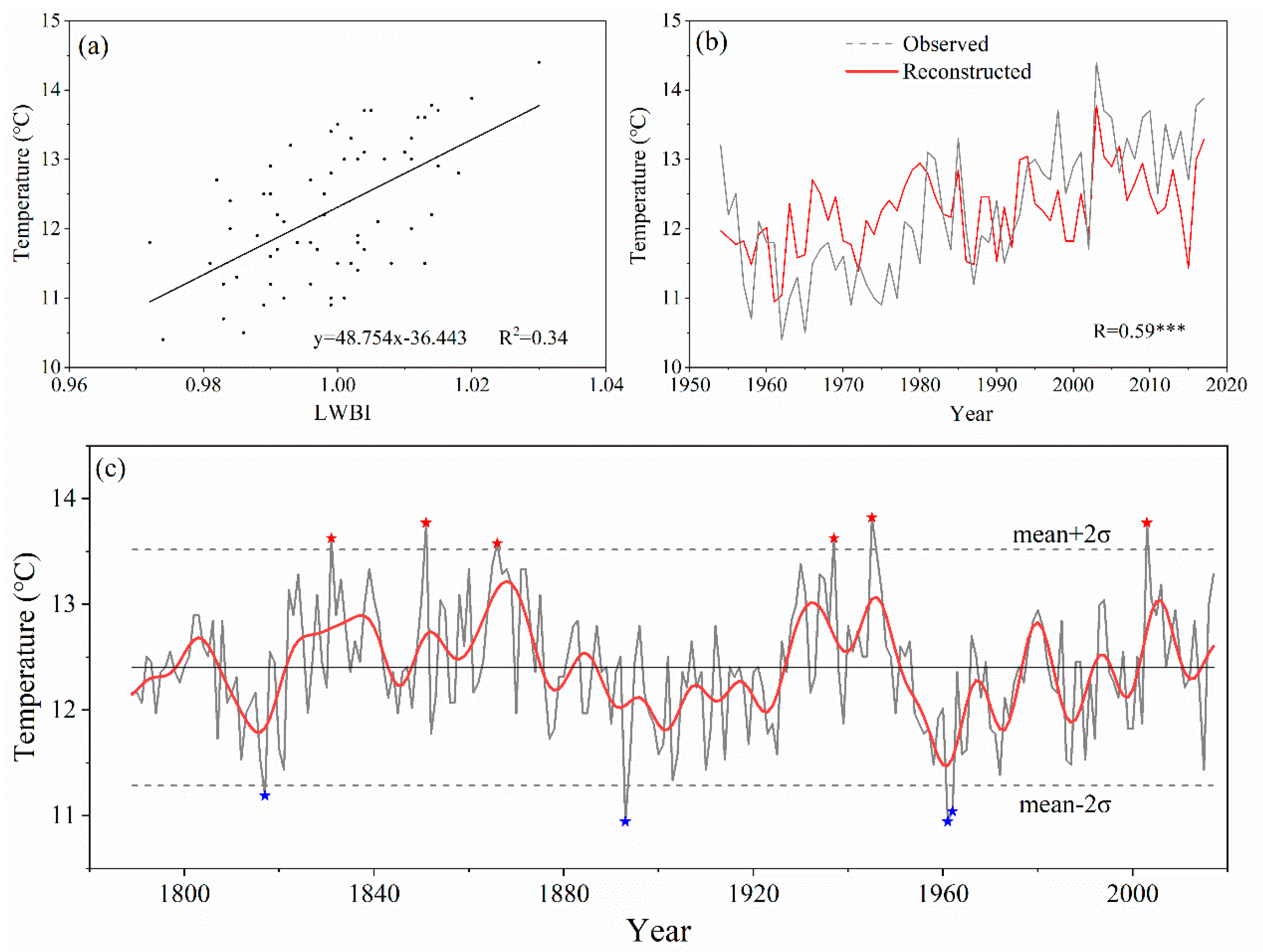 Forests 14 01441 g007 Forests 14 01441 g007