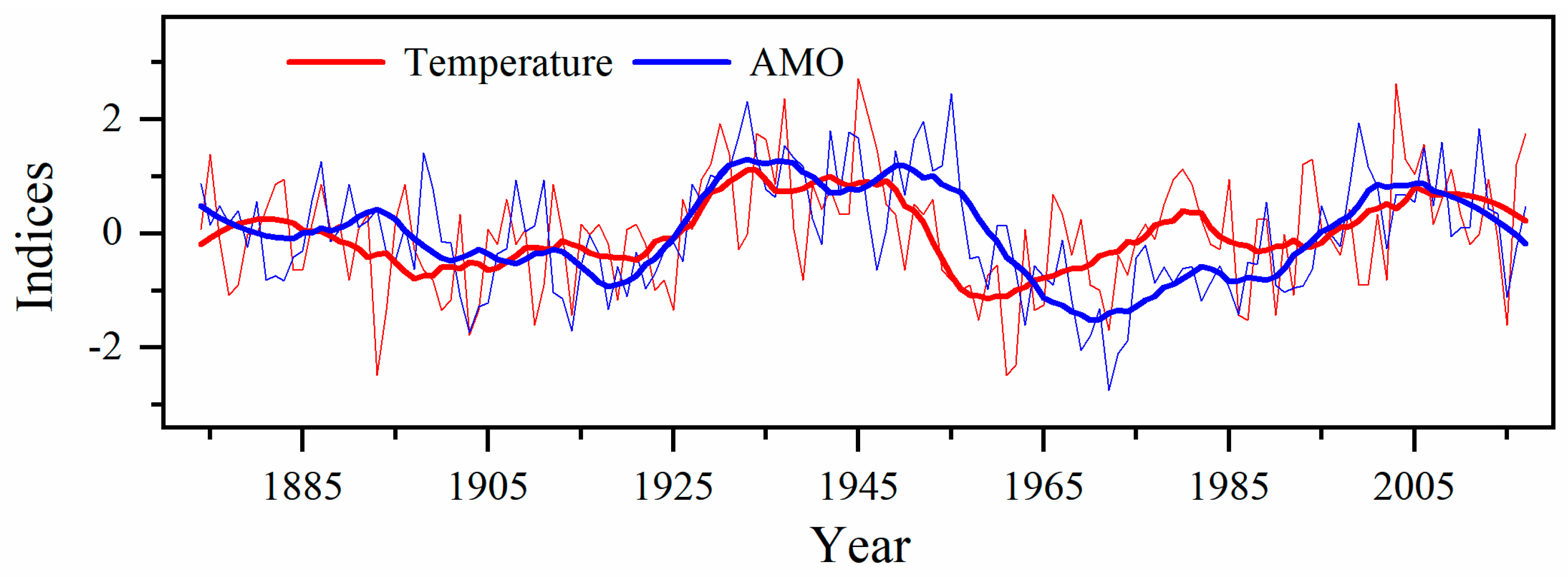 Forests 14 01441 g012 Forests 14 01441 g012