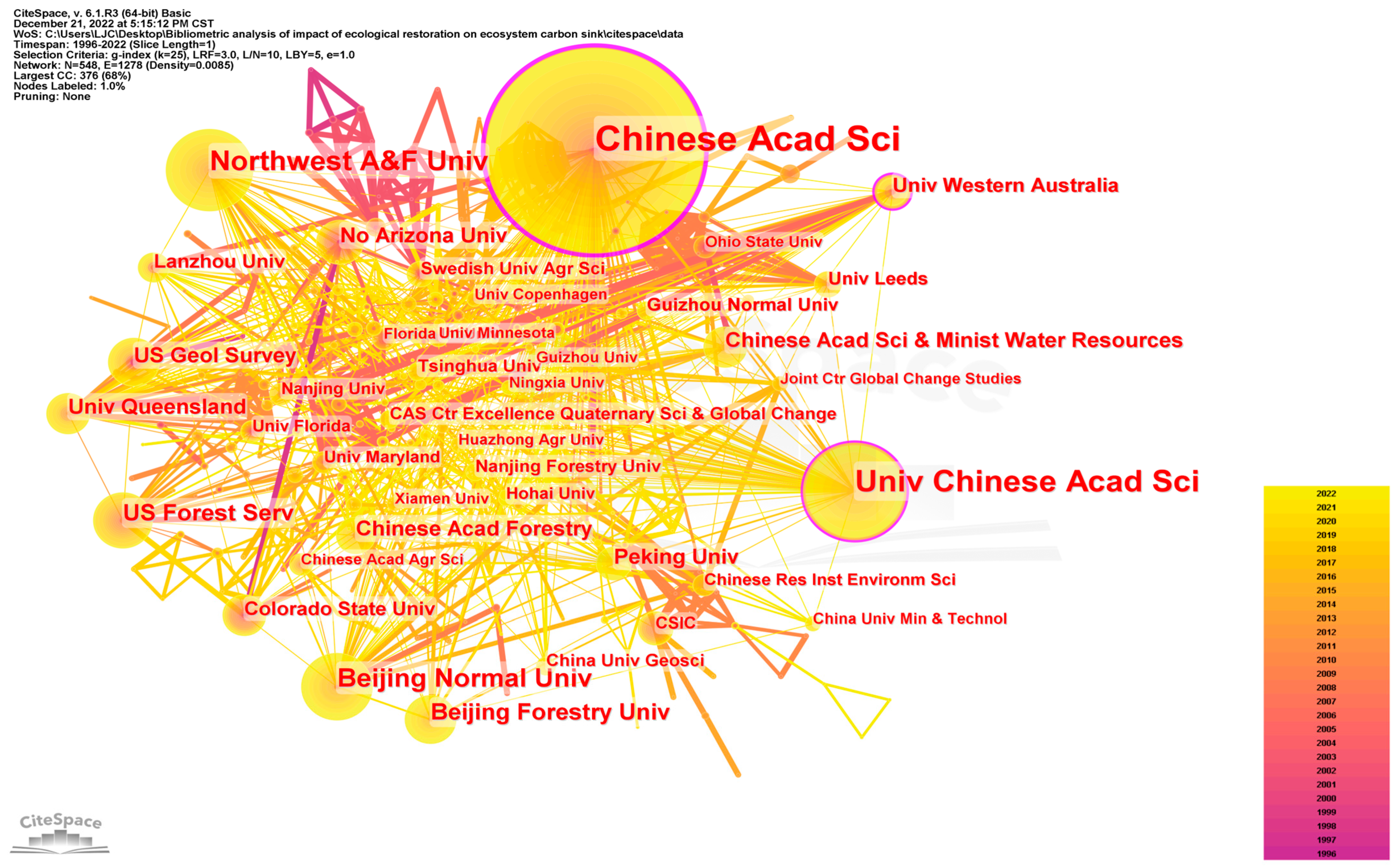 Forests 14 01442 g002 Forests 14 01442 g002
