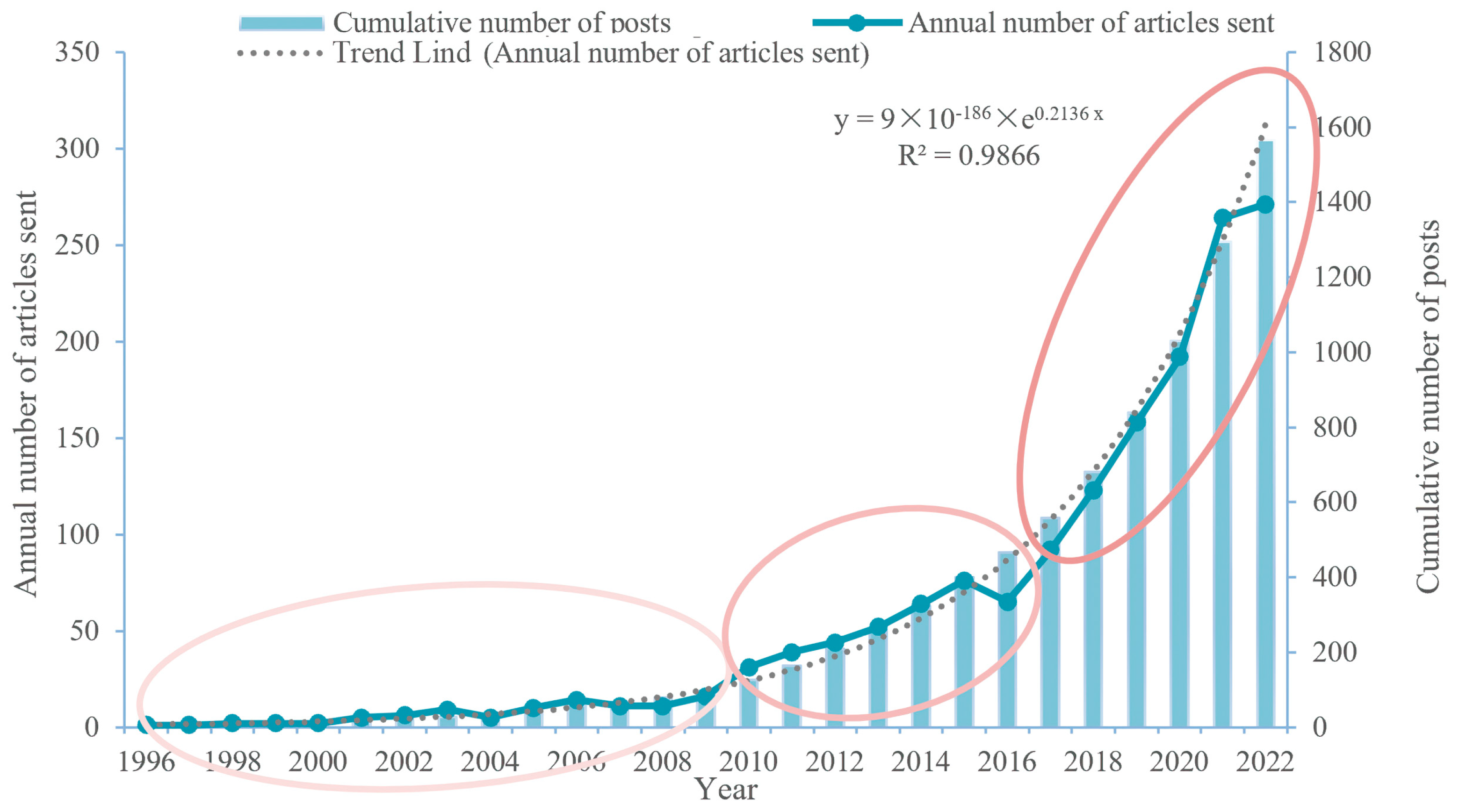 Forests 14 01442 g003 Forests 14 01442 g003