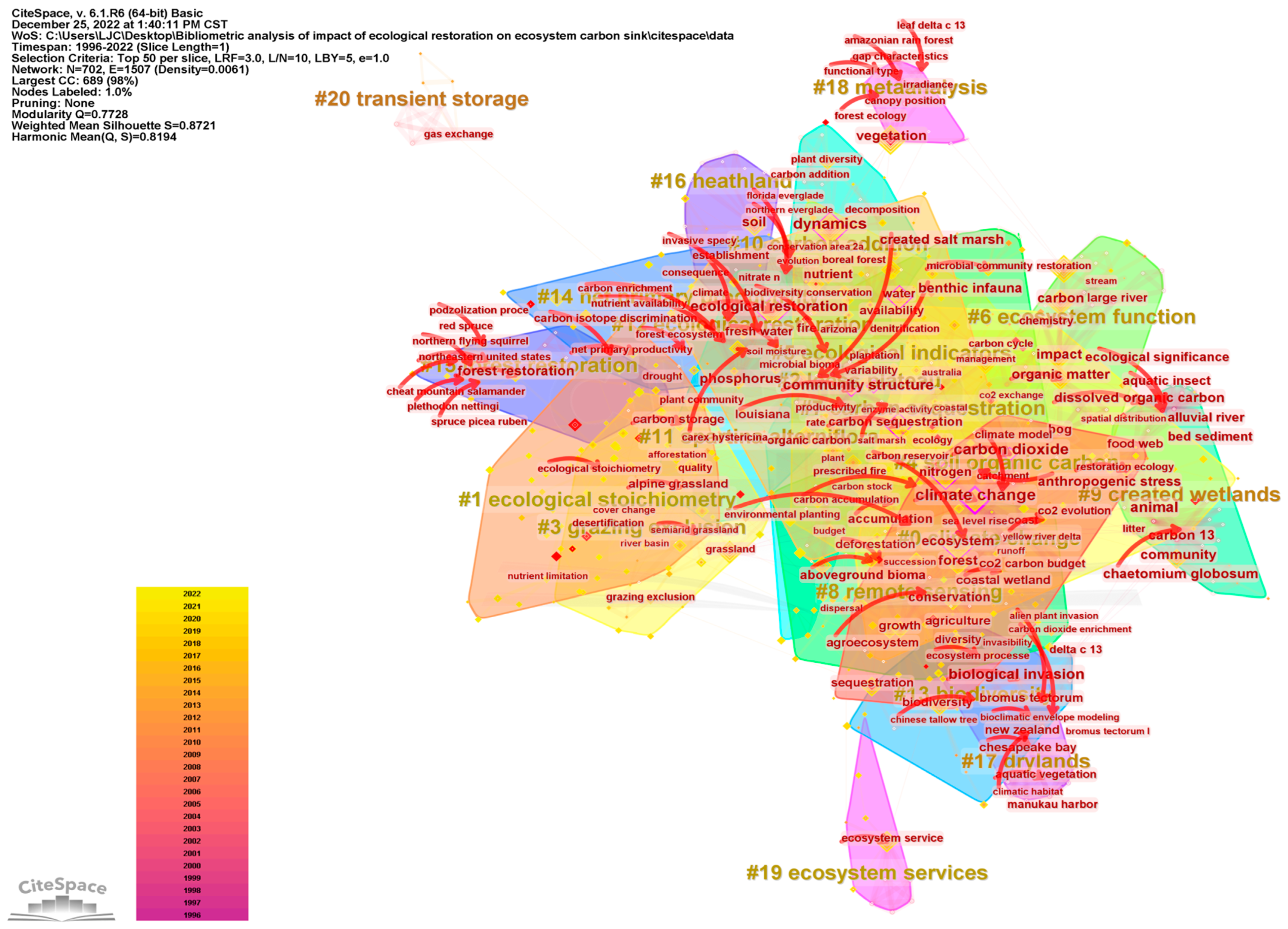 Forests 14 01442 g004 Forests 14 01442 g004