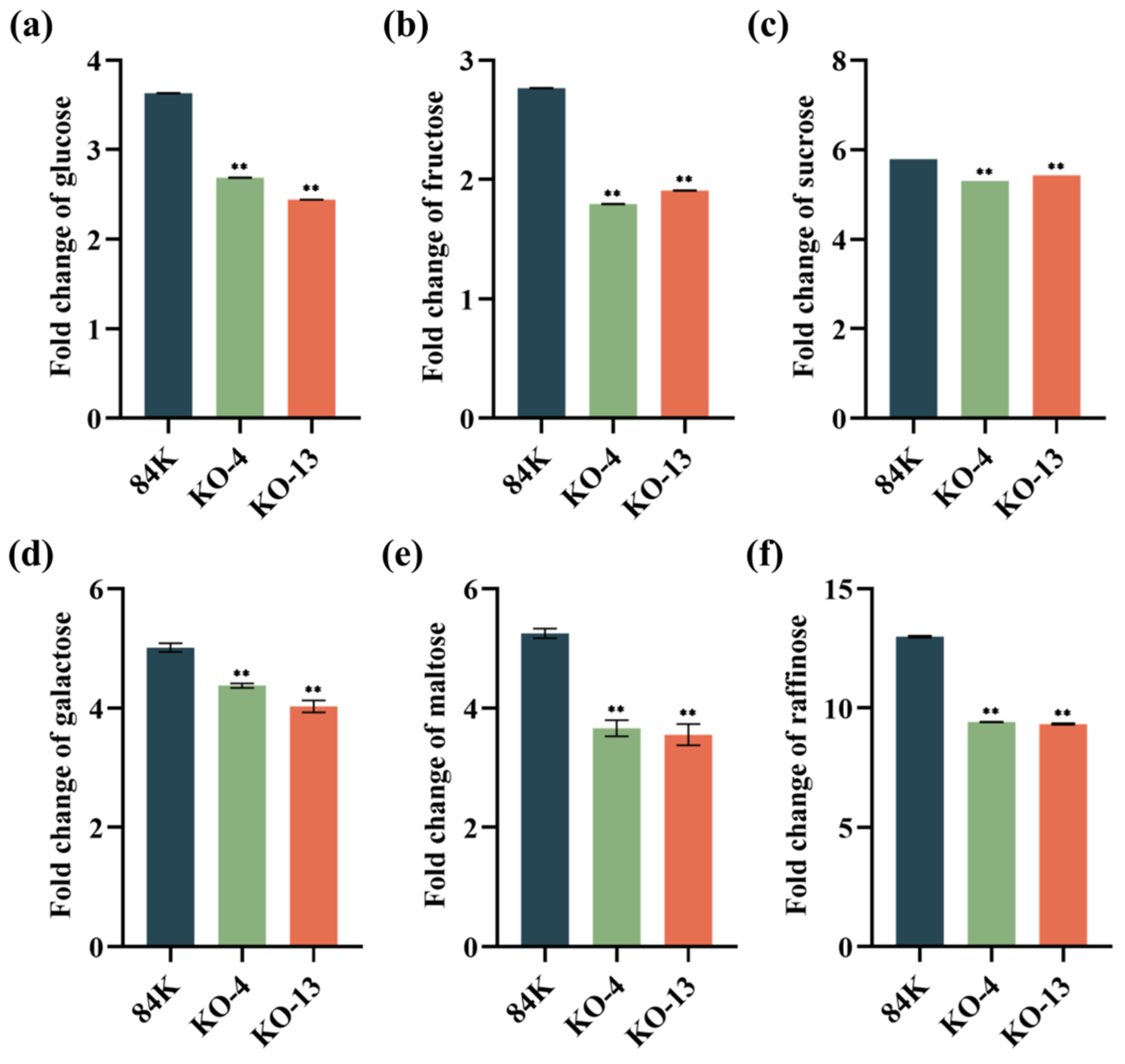 Forests 14 01445 g008 Forests 14 01445 g008